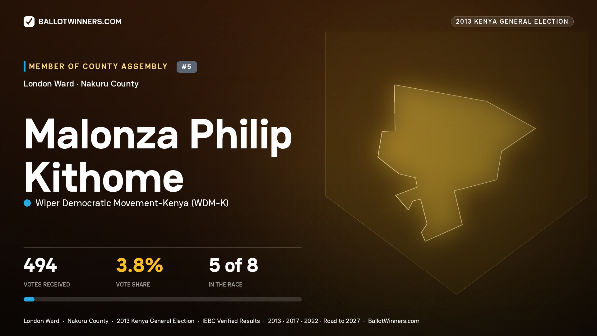 MALONZA PHILIP KITHOME, contested Member of County Assembly for LONDON, 494 votes, 2013 Kenya general election.