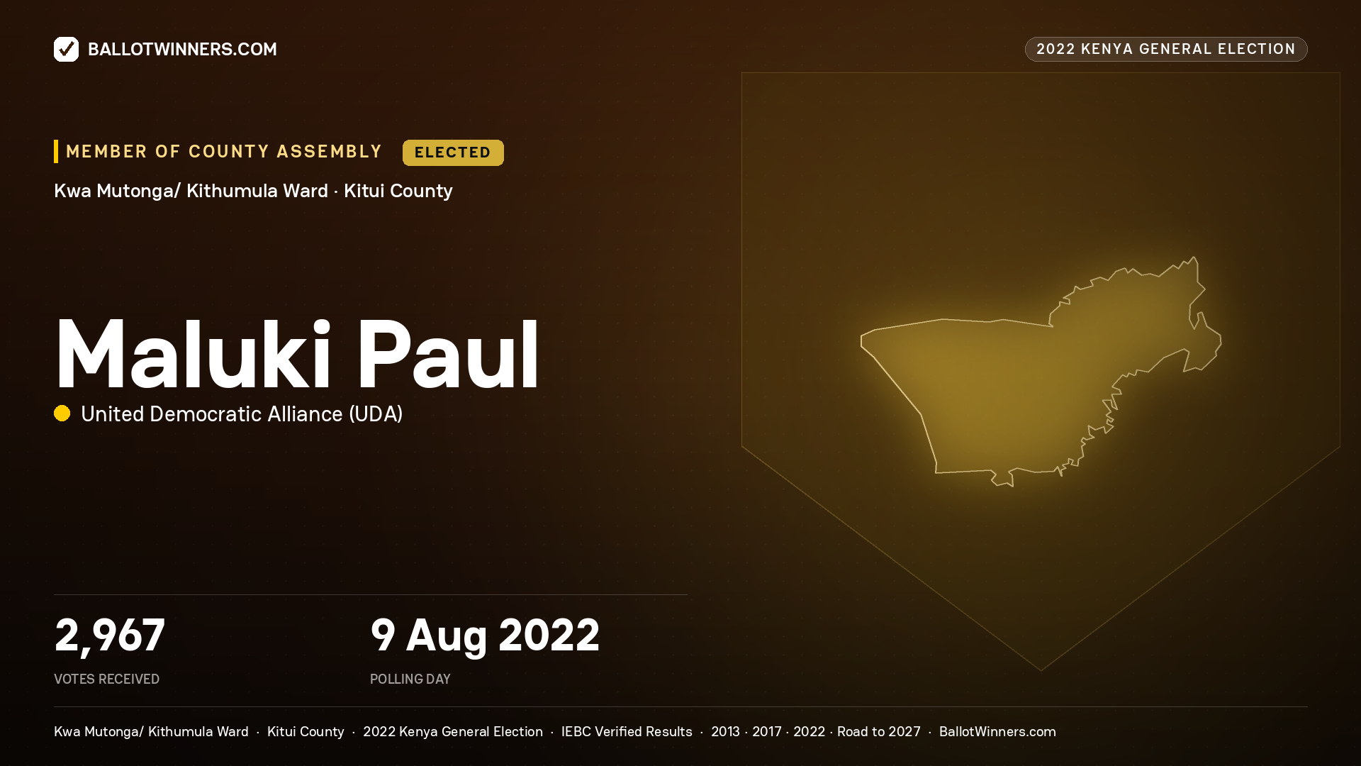 Maluki Paul, United Democratic Alliance, elected Member of County Assembly for Kwa Mutonga/ Kithumula, 2,967 votes, 2022 Kenya general election.