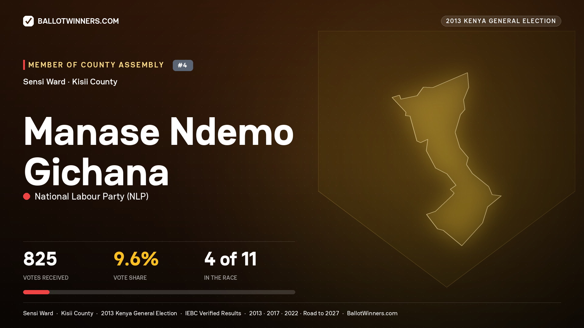 MANASE NDEMO GICHANA, contested Member of County Assembly for SENSI, 825 votes, 2013 Kenya general election.