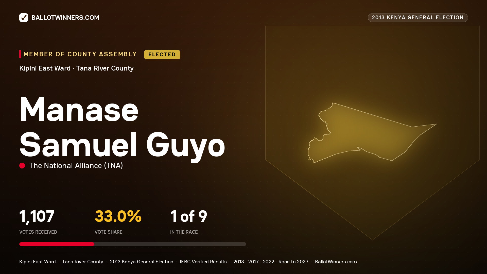 MANASE SAMUEL GUYO, elected Member of County Assembly for KIPINI EAST, 1,107 votes, 2013 Kenya general election.