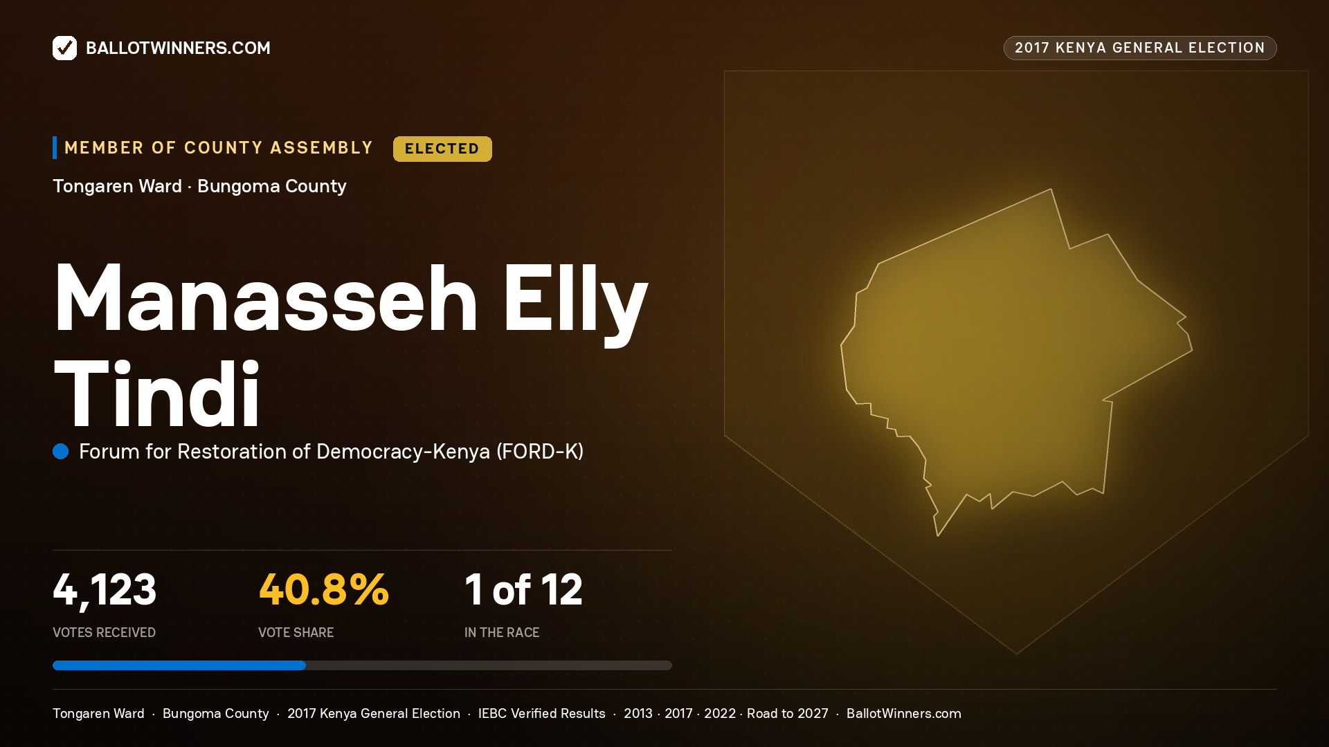 MANASSEH ELLY TINDI, FORUM FOR RESTORATION OF DEMOCRACY-KENYA, elected Member of County Assembly for TONGAREN, 4,123 votes, 2017 Kenya general election.