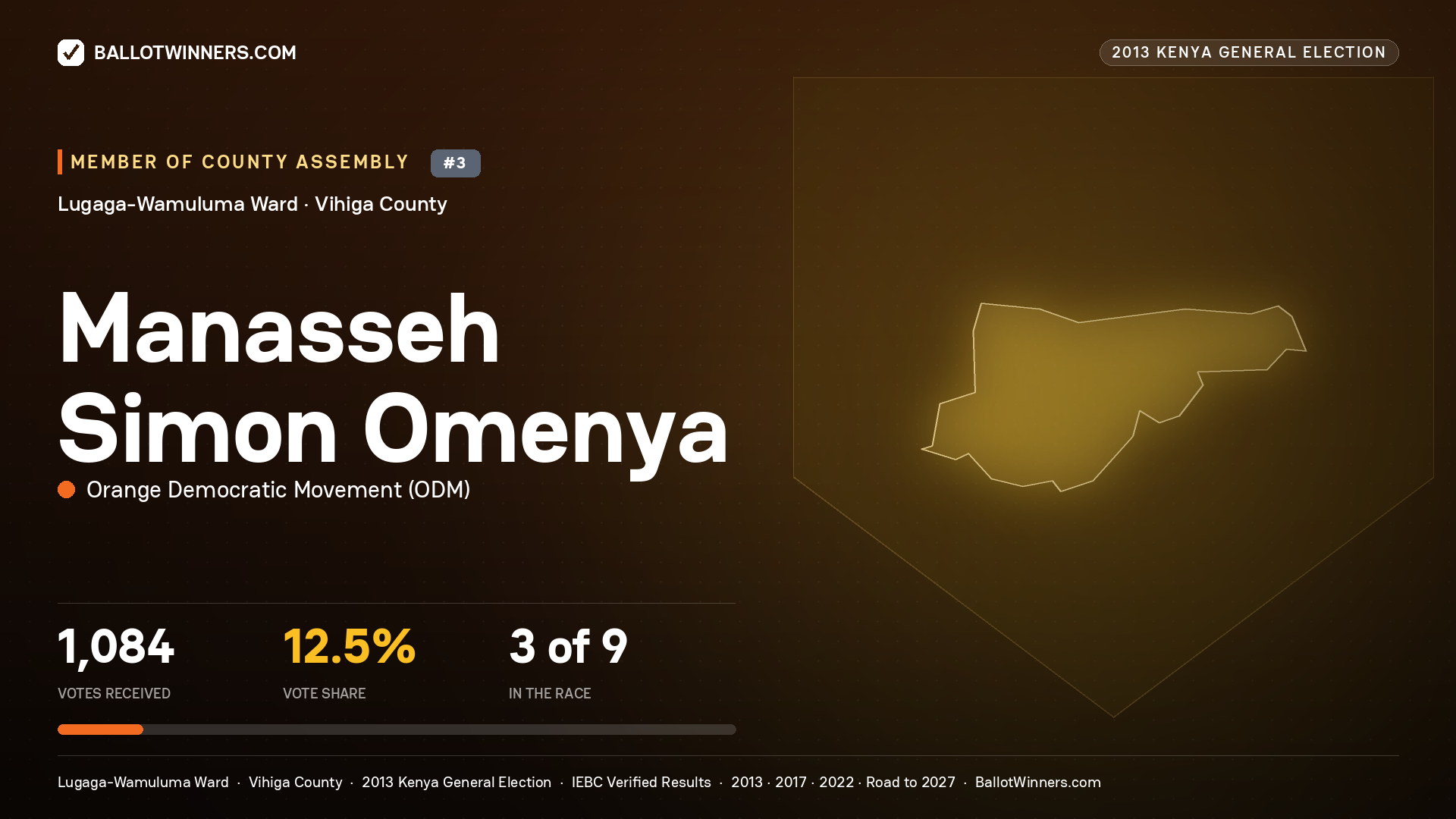 MANASSEH SIMON OMENYA, contested Member of County Assembly for LUGAGA- WAMULUMA, 1,084 votes, 2013 Kenya general election.