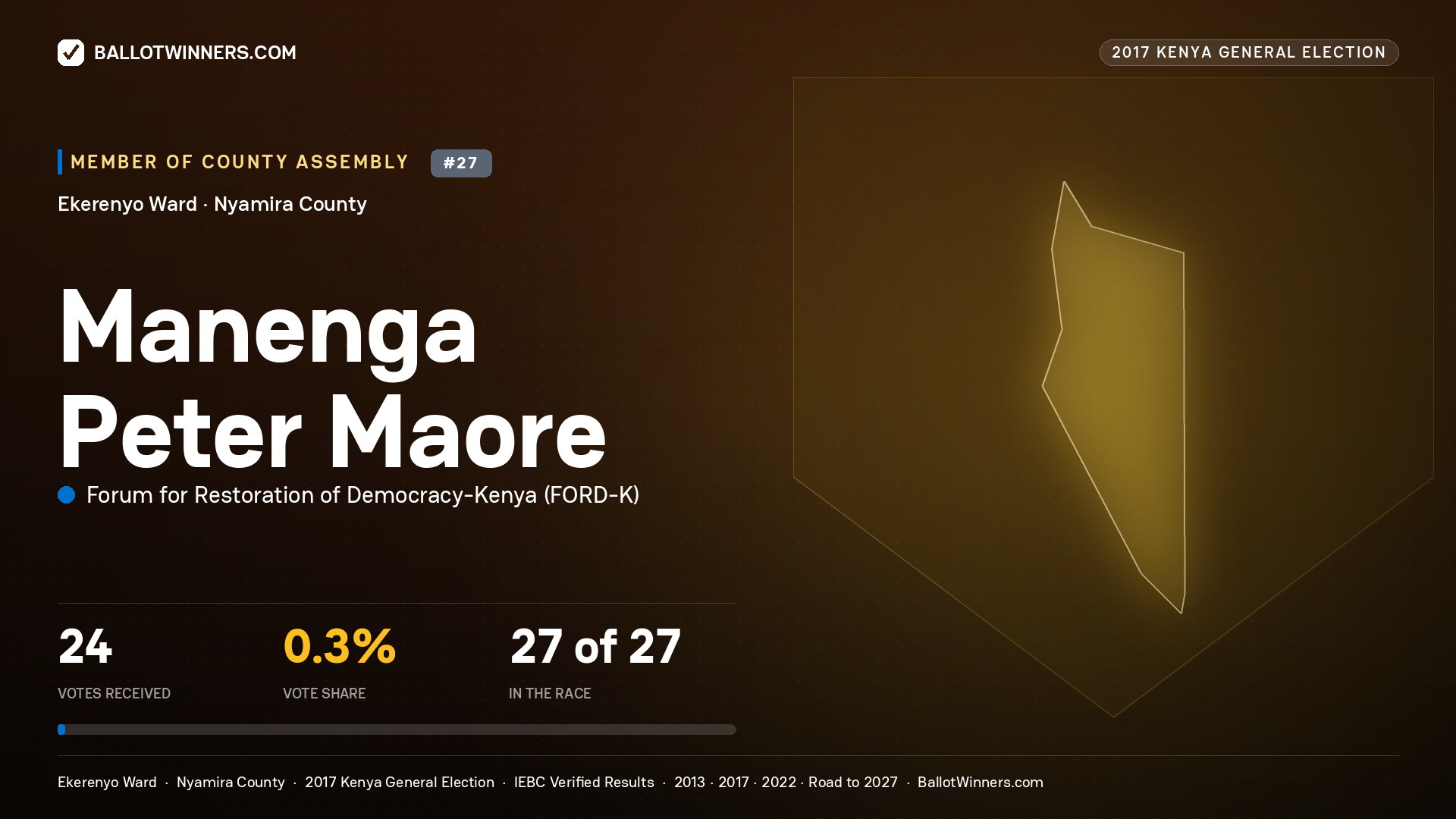 MANENGA PETER MAORE, FORUM FOR RESTORATION OF DEMOCRACY-KENYA, contested Member of County Assembly for EKERENYO, 24 votes, 2017 Kenya general election.