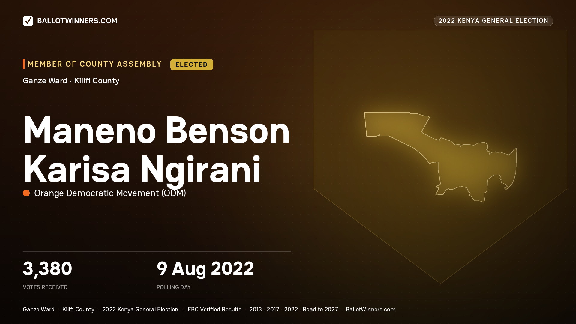 Maneno Benson Karisa
Ngirani, Orange Democratic
Movement, elected Member of County Assembly for Ganze, 3,380 votes, 2022 Kenya general election.