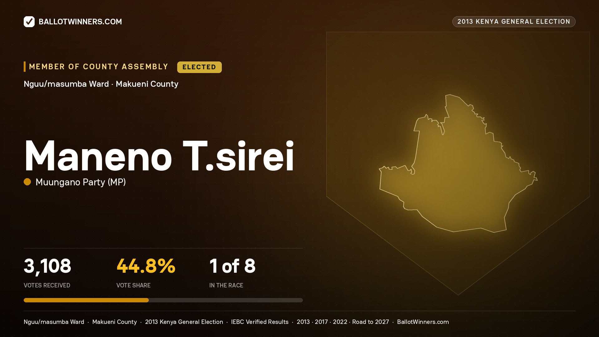 MANENO T.SIREI, elected Member of County Assembly for NGUU/MASUMBA, 3,108 votes, 2013 Kenya general election.
