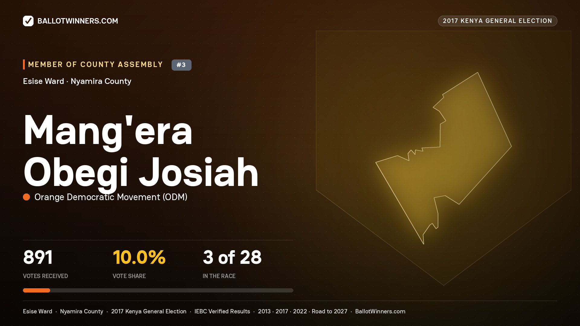 Mang'era Obegi Josiah, ORANGE DEMOCRATIC MOVEMENT, contested Member of County Assembly for ESISE, 891 votes, 2017 Kenya general election.