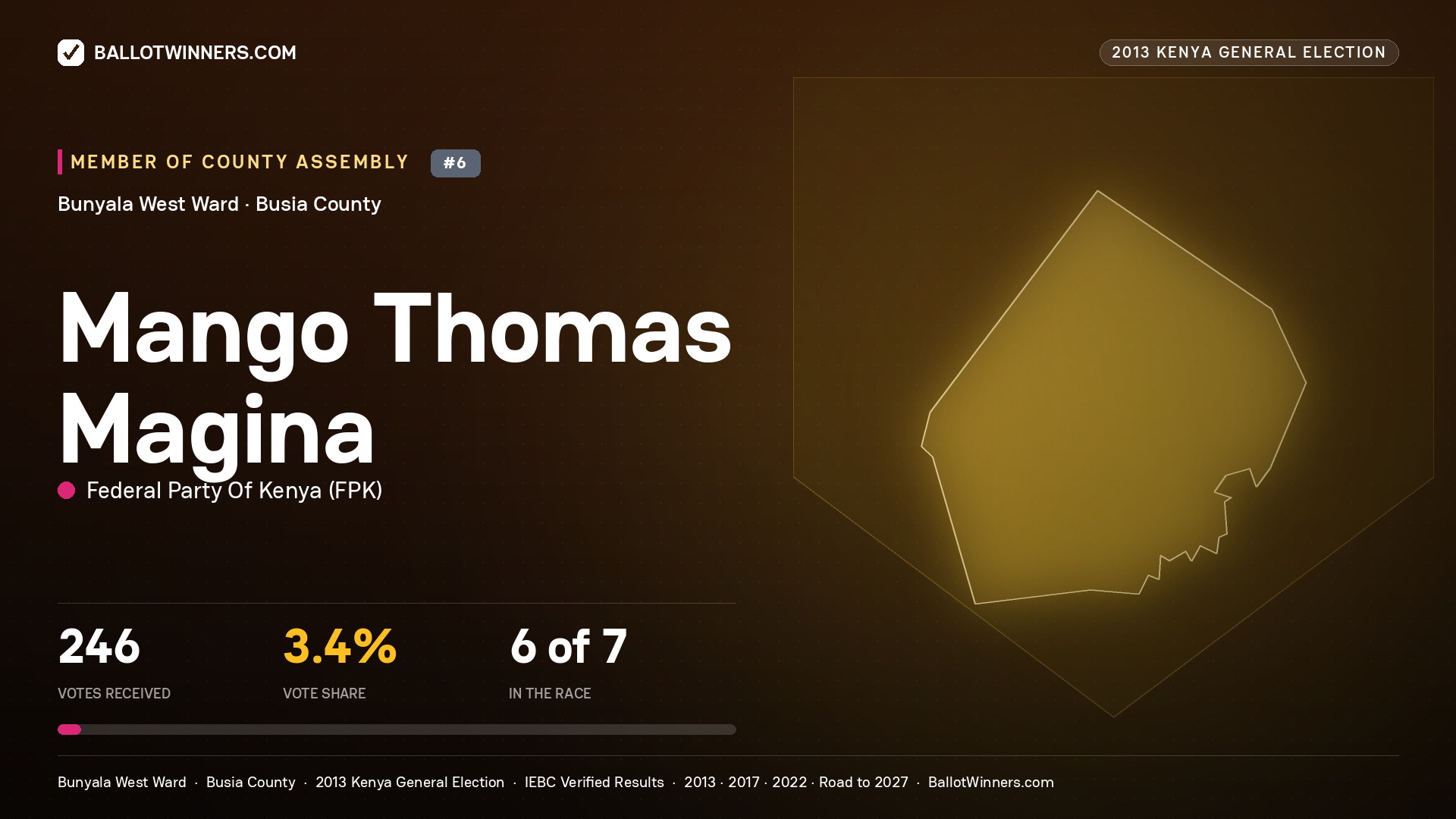 MANGO THOMAS MAGINA, contested Member of County Assembly for BUNYALA WEST, 246 votes, 2013 Kenya general election.