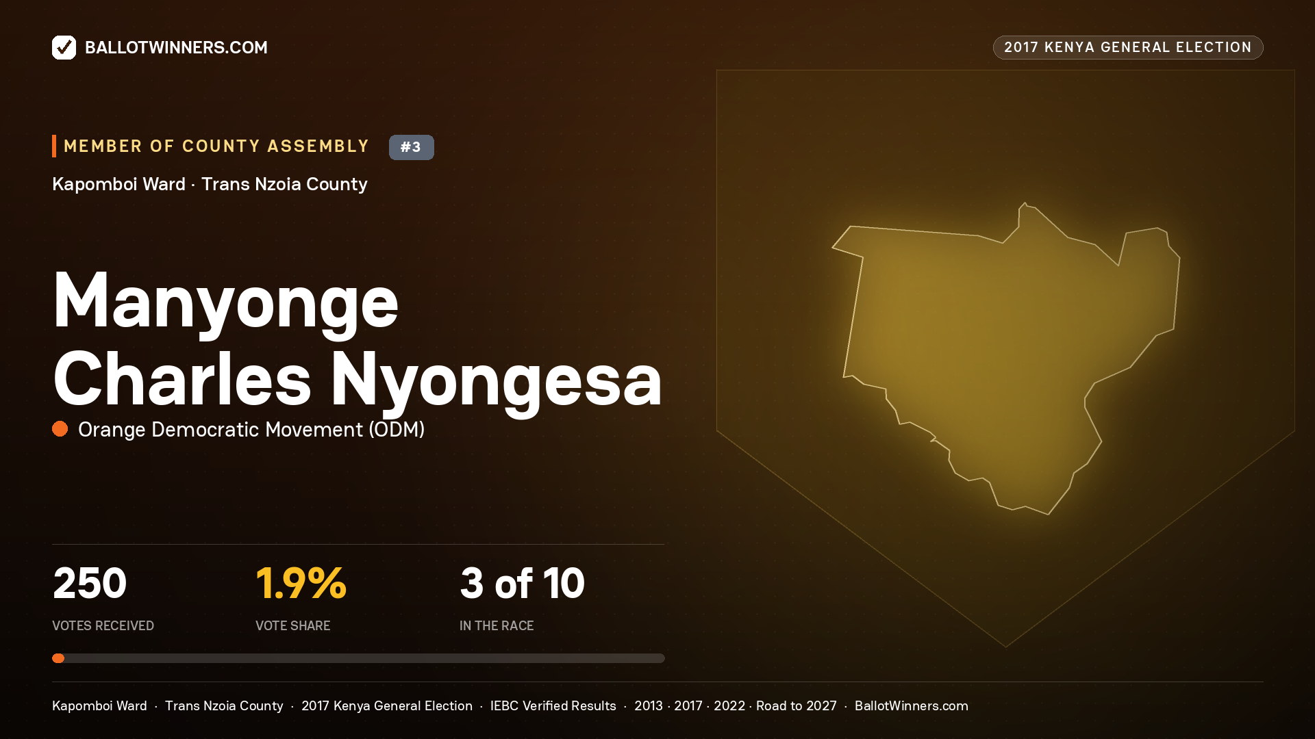 MANYONGE CHARLES NYONGESA, ORANGE DEMOCRATIC MOVEMENT, contested Member of County Assembly for KAPOMBOI, 250 votes, 2017 Kenya general election.
