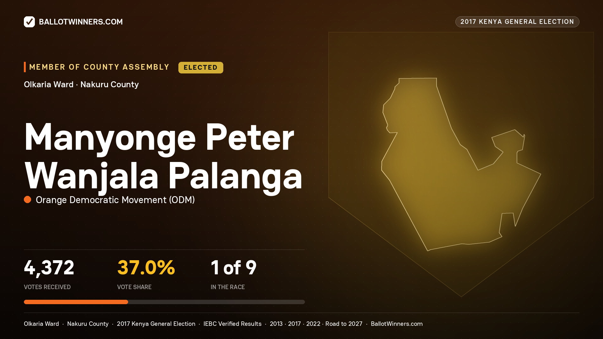 MANYONGE PETER WANJALA PALANGA, ORANGE DEMOCRATIC MOVEMENT, elected Member of County Assembly for OLKARIA, 4,372 votes, 2017 Kenya general election.