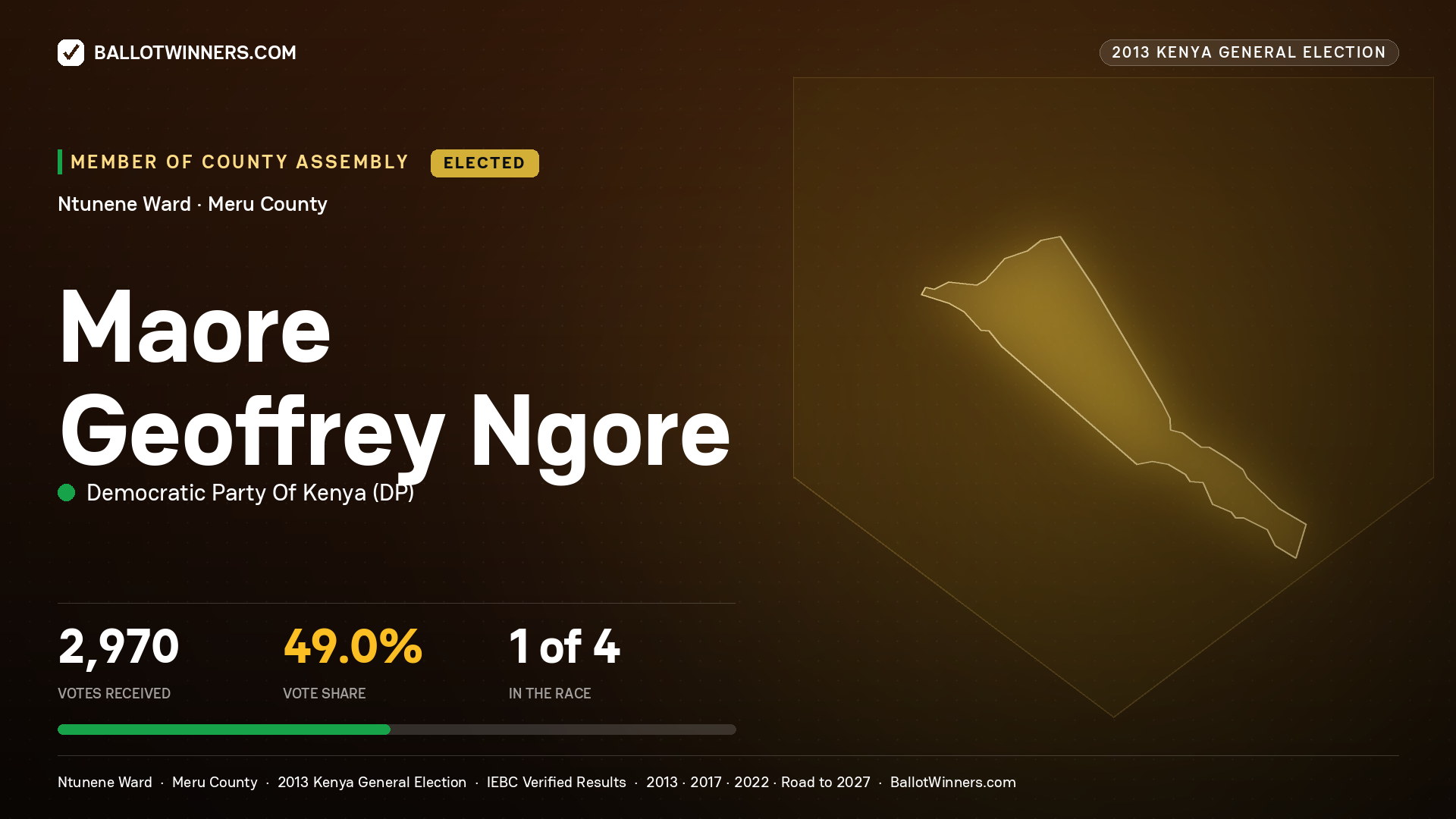 MAORE GEOFFREY NGORE, elected Member of County Assembly for NTUNENE, 2,970 votes, 2013 Kenya general election.