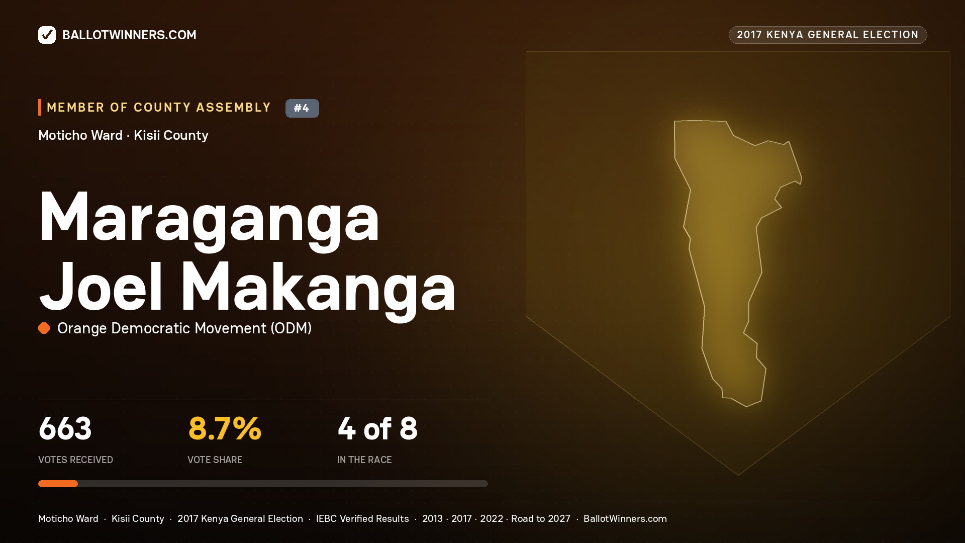 MARAGANGA JOEL MAKANGA, ORANGE DEMOCRATIC MOVEMENT, contested Member of County Assembly for MOTICHO, 663 votes, 2017 Kenya general election.
