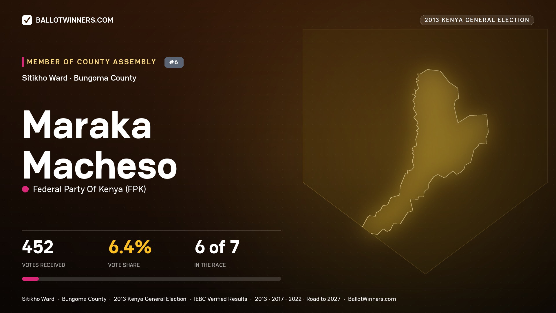 MARAKA MACHESO, contested Member of County Assembly for SITIKHO, 452 votes, 2013 Kenya general election.