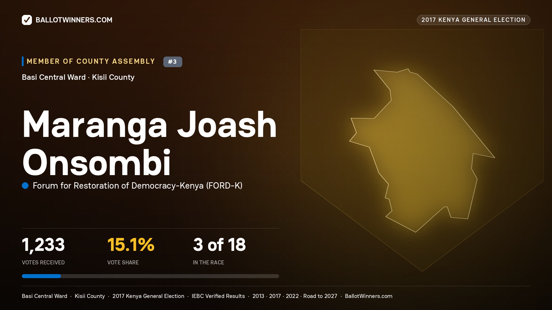 MARANGA JOASH ONSOMBI, FORUM FOR RESTORATION OF DEMOCRACY-KENYA, contested Member of County Assembly for BASI CENTRAL, 1,233 votes, 2017 Kenya general election.