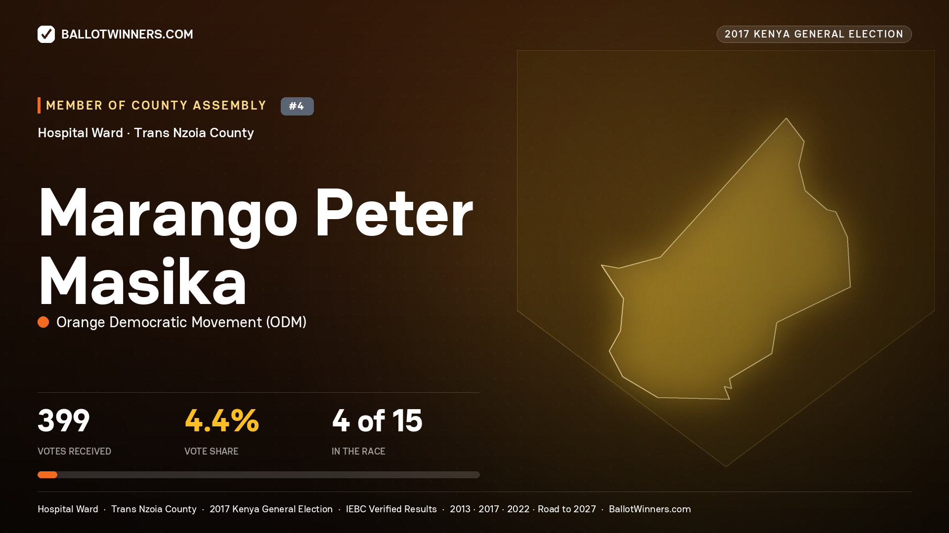 MARANGO PETER MASIKA, ORANGE DEMOCRATIC MOVEMENT, contested Member of County Assembly for HOSPITAL, 399 votes, 2017 Kenya general election.
