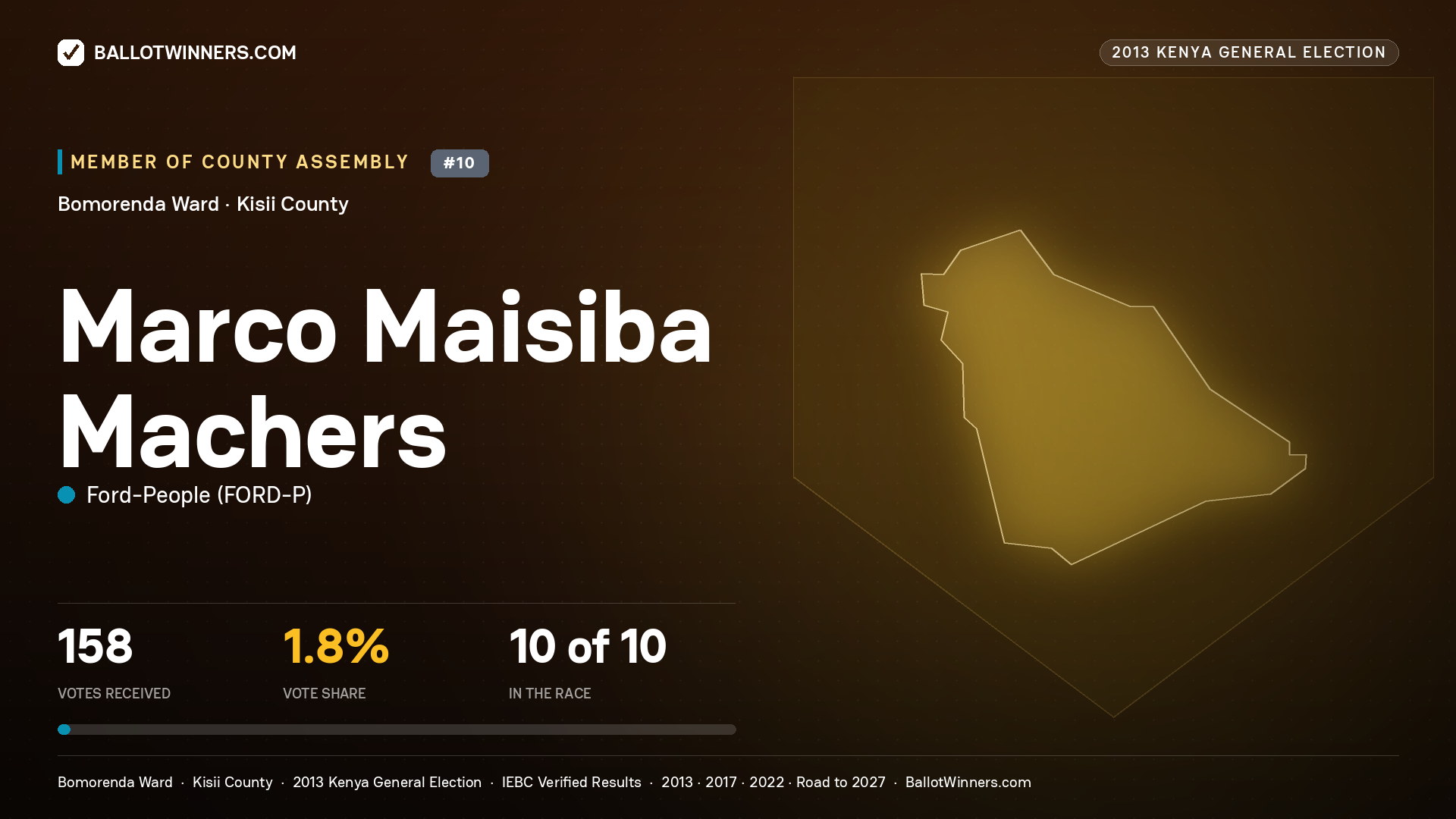 MARCO MAISIBA MACHERS, contested Member of County Assembly for BOMORENDA, 158 votes, 2013 Kenya general election.