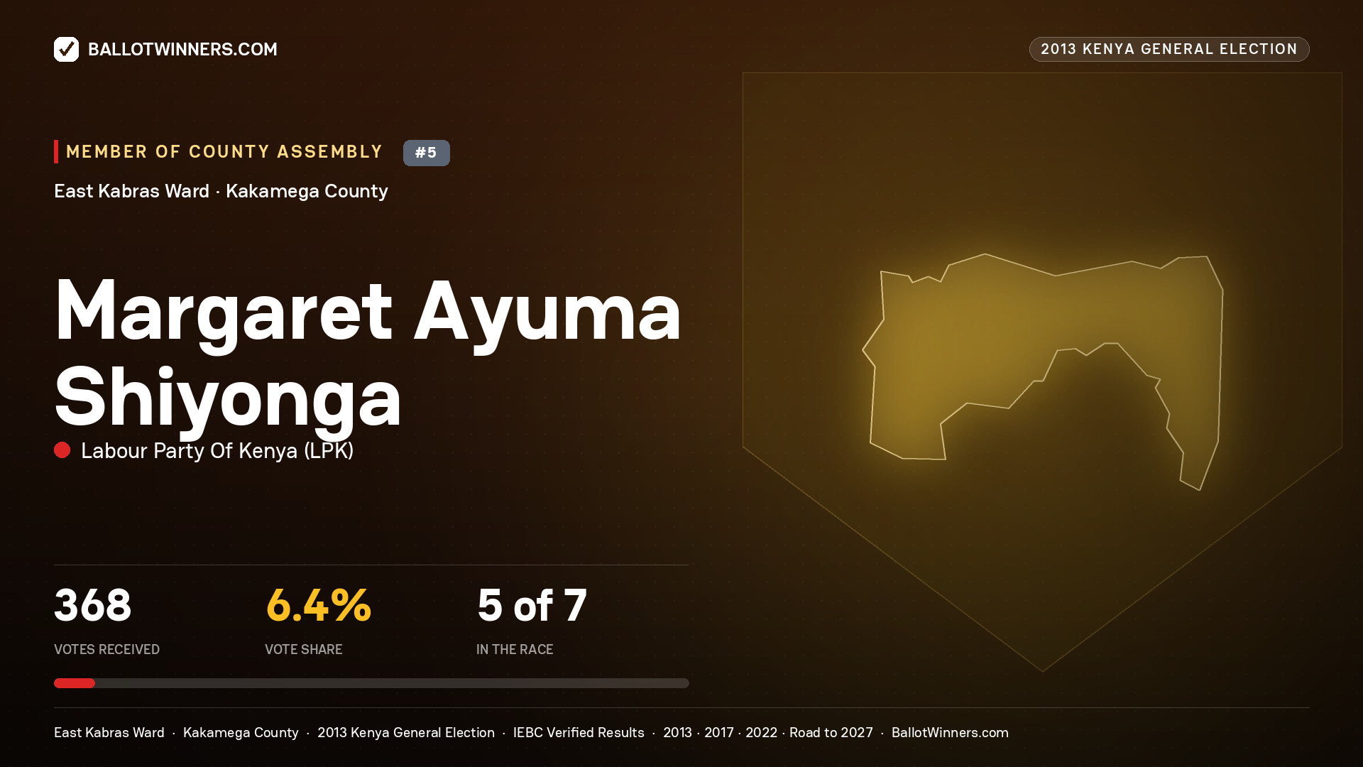 MARGARET AYUMA SHIYONGA, contested Member of County Assembly for EAST KABRAS, 368 votes, 2013 Kenya general election.