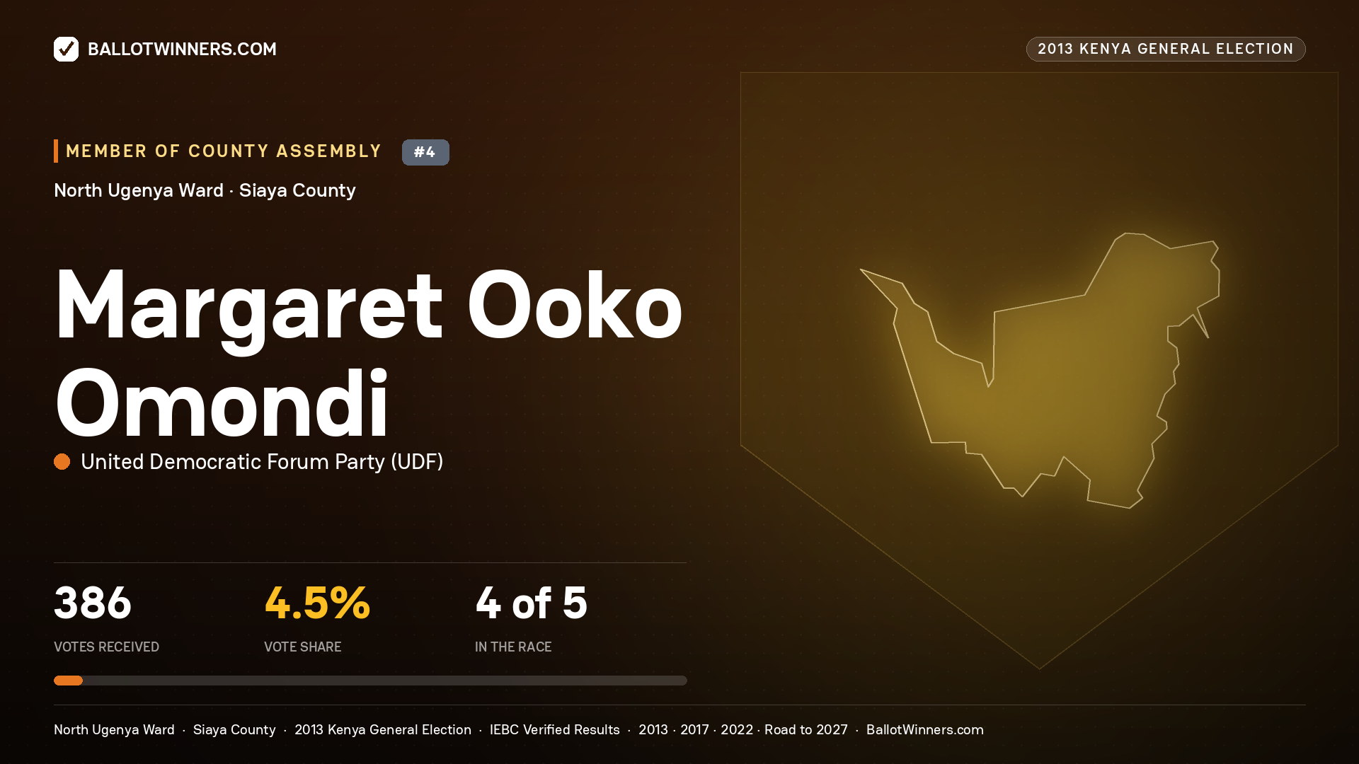 MARGARET OOKO OMONDI, contested Member of County Assembly for NORTH UGENYA, 386 votes, 2013 Kenya general election.