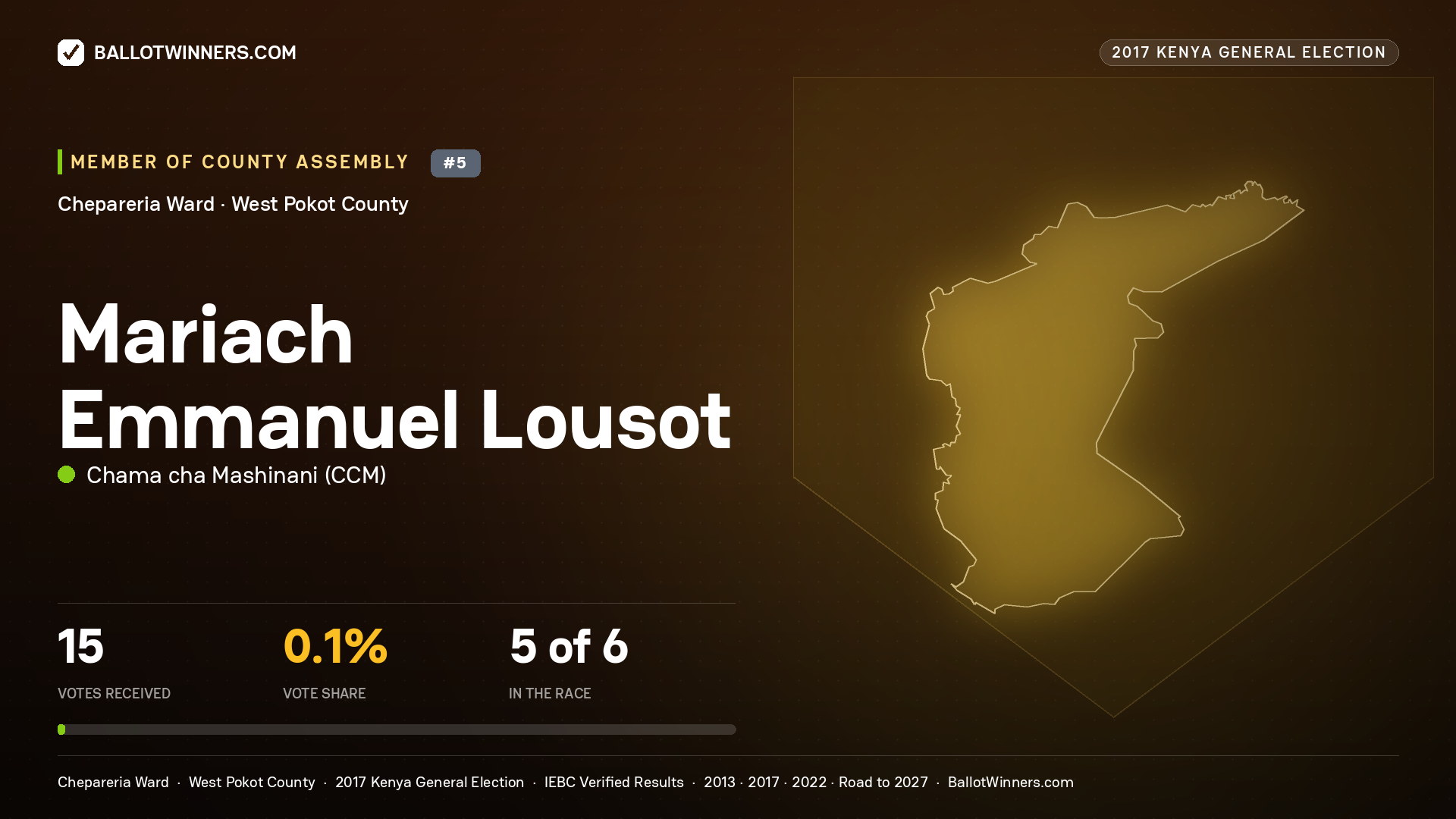 MARIACH EMMANUEL LOUSOT, CHAMA CHA MASHINANI, contested Member of County Assembly for CHEPARERIA, 15 votes, 2017 Kenya general election.
