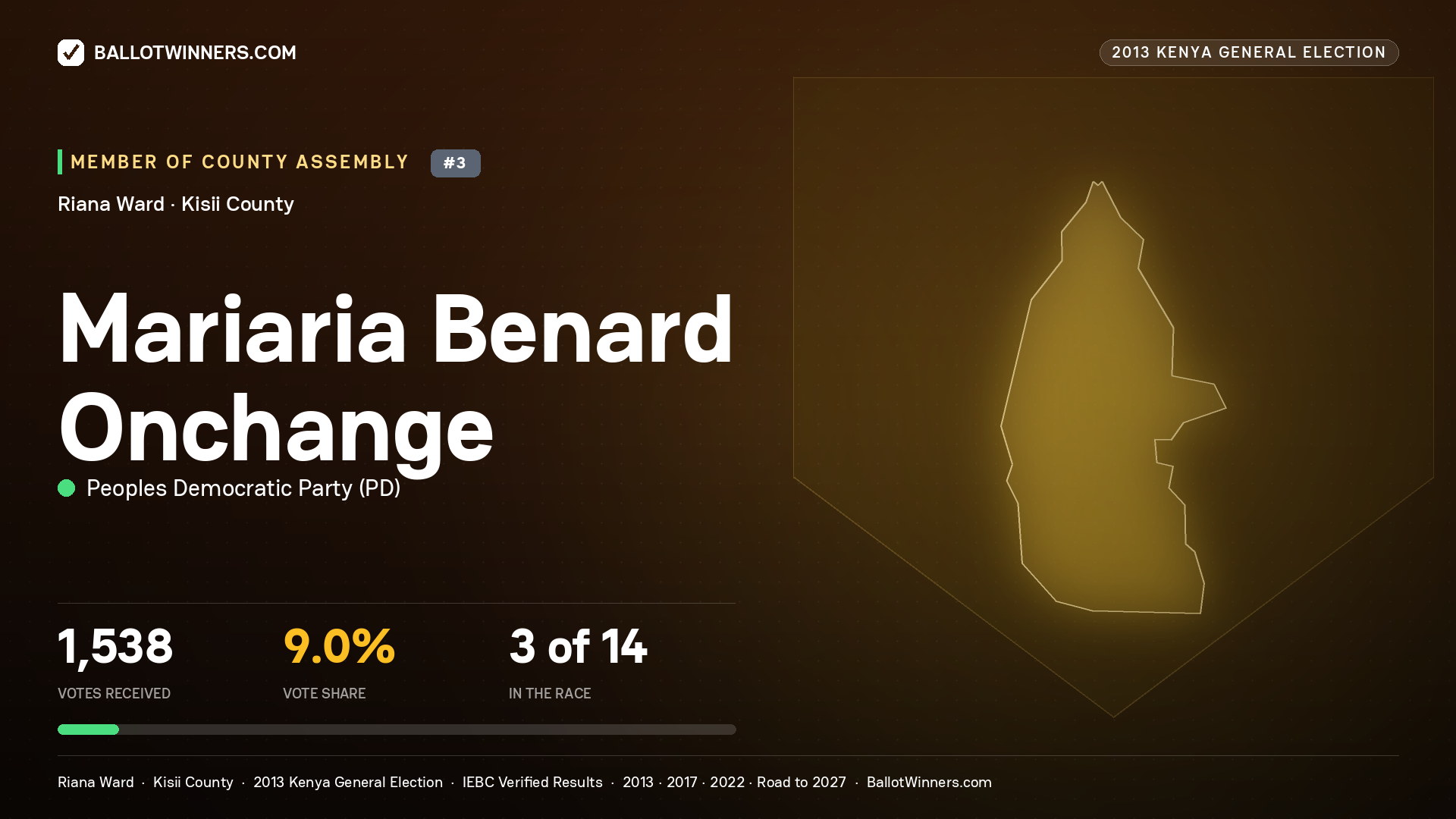 MARIARIA BENARD
ONCHANGE, contested Member of County Assembly for RIANA, 1,538 votes, 2013 Kenya general election.