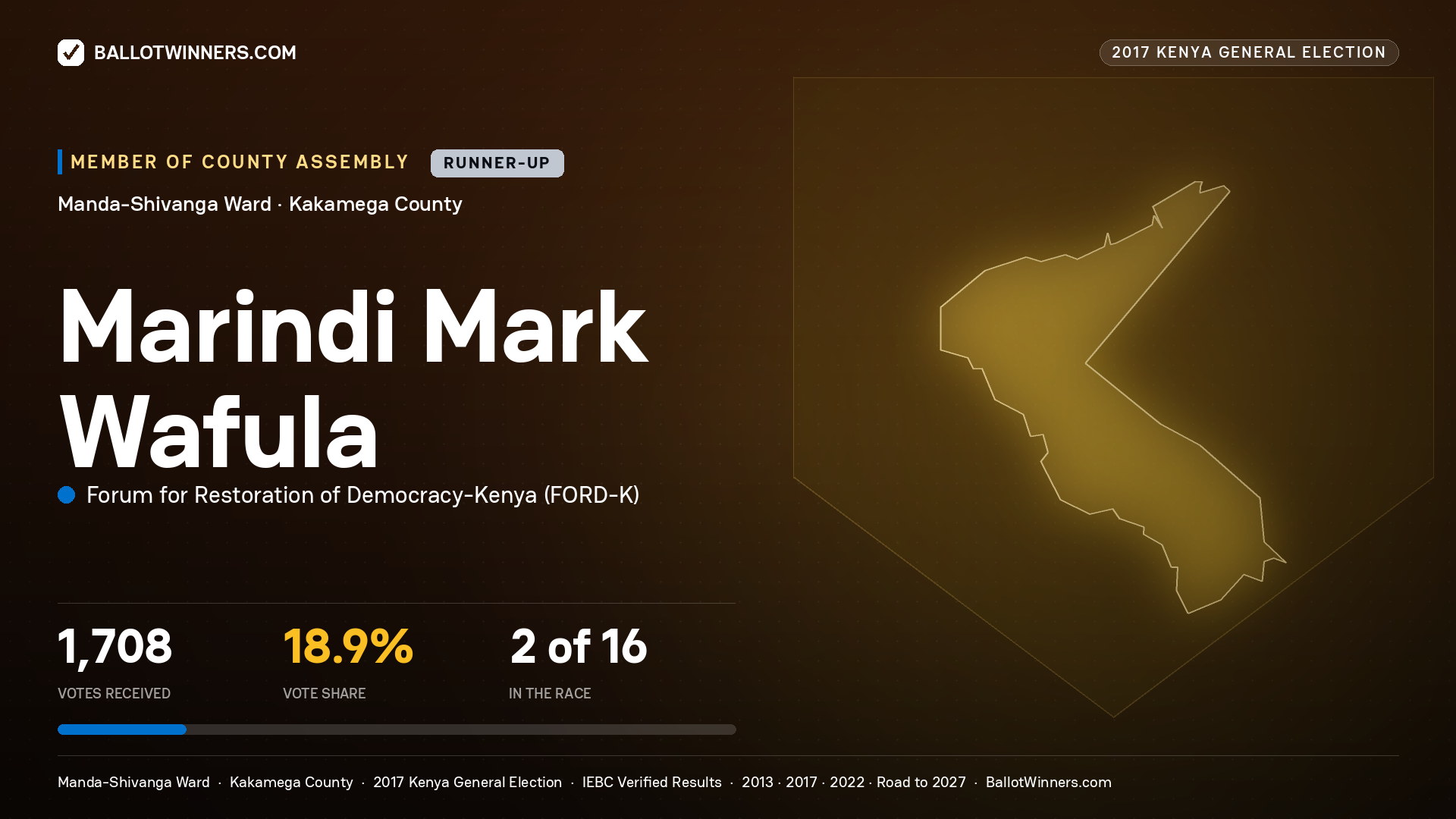 MARINDI MARK WAFULA, FORUM FOR RESTORATION OF DEMOCRACY-KENYA, contested Member of County Assembly for MANDA-SHIVANGA, 1,708 votes, 2017 Kenya general election.