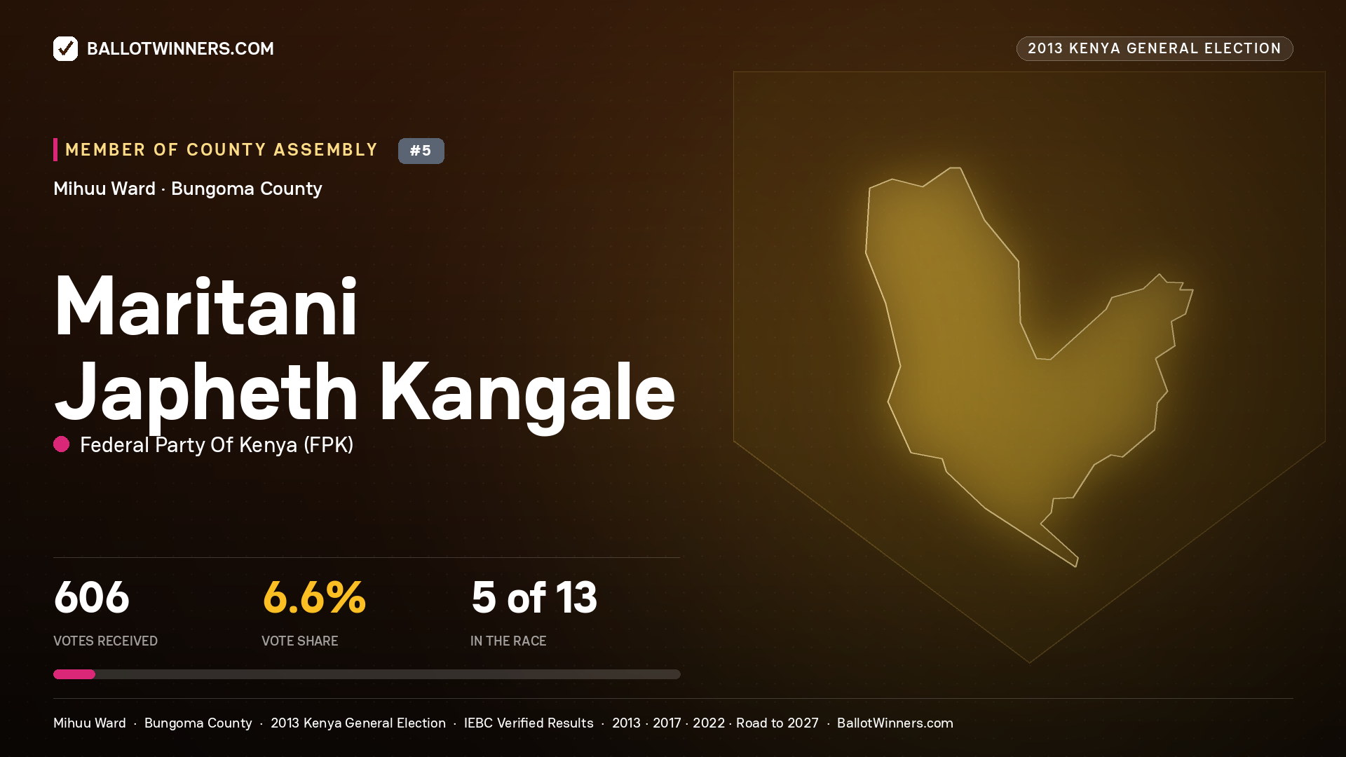 MARITANI JAPHETH KANGALE, contested Member of County Assembly for MIHUU, 606 votes, 2013 Kenya general election.