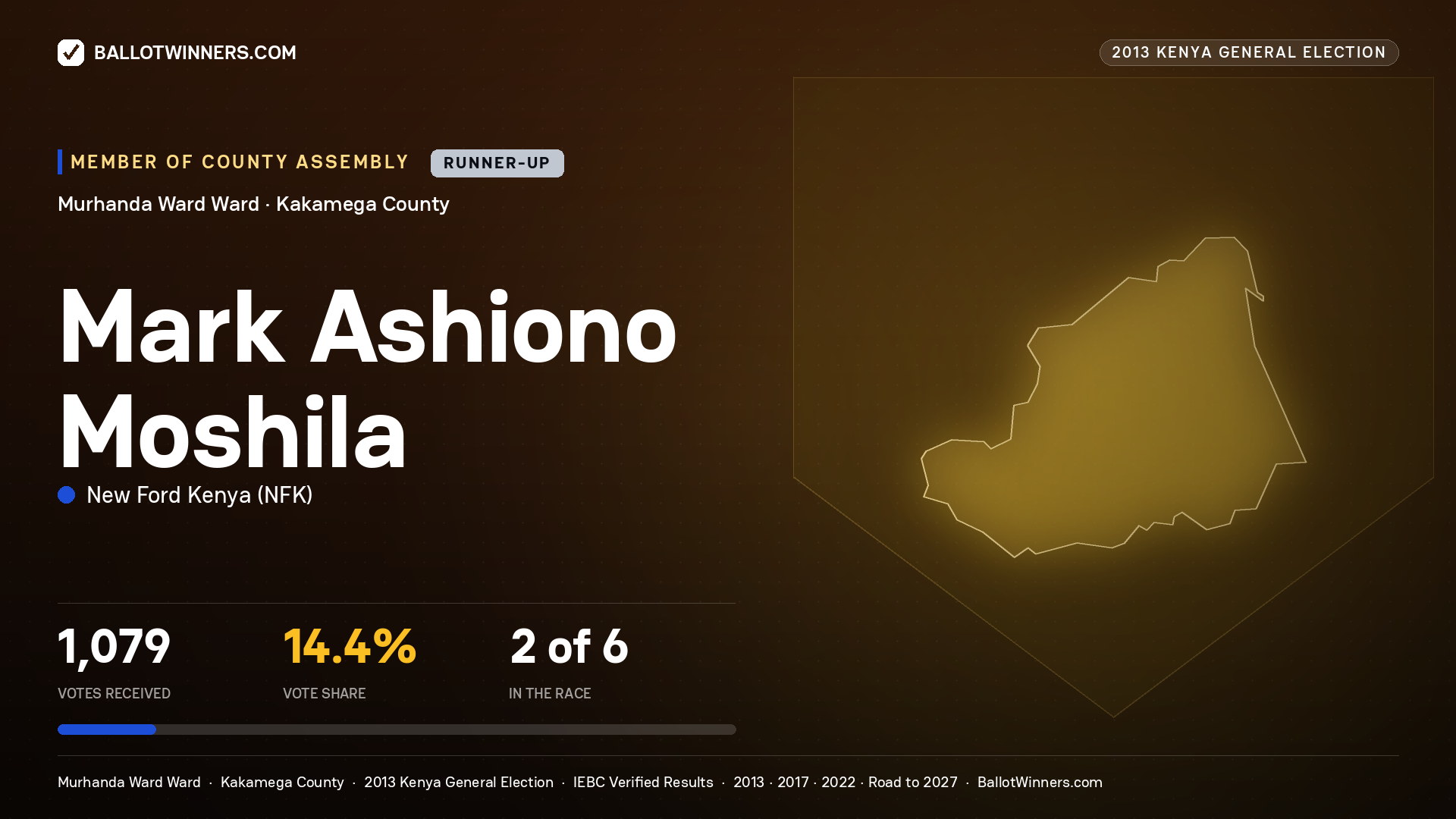 MARK ASHIONO MOSHILA, contested Member of County Assembly for MURHANDA
WARD, 1,079 votes, 2013 Kenya general election.