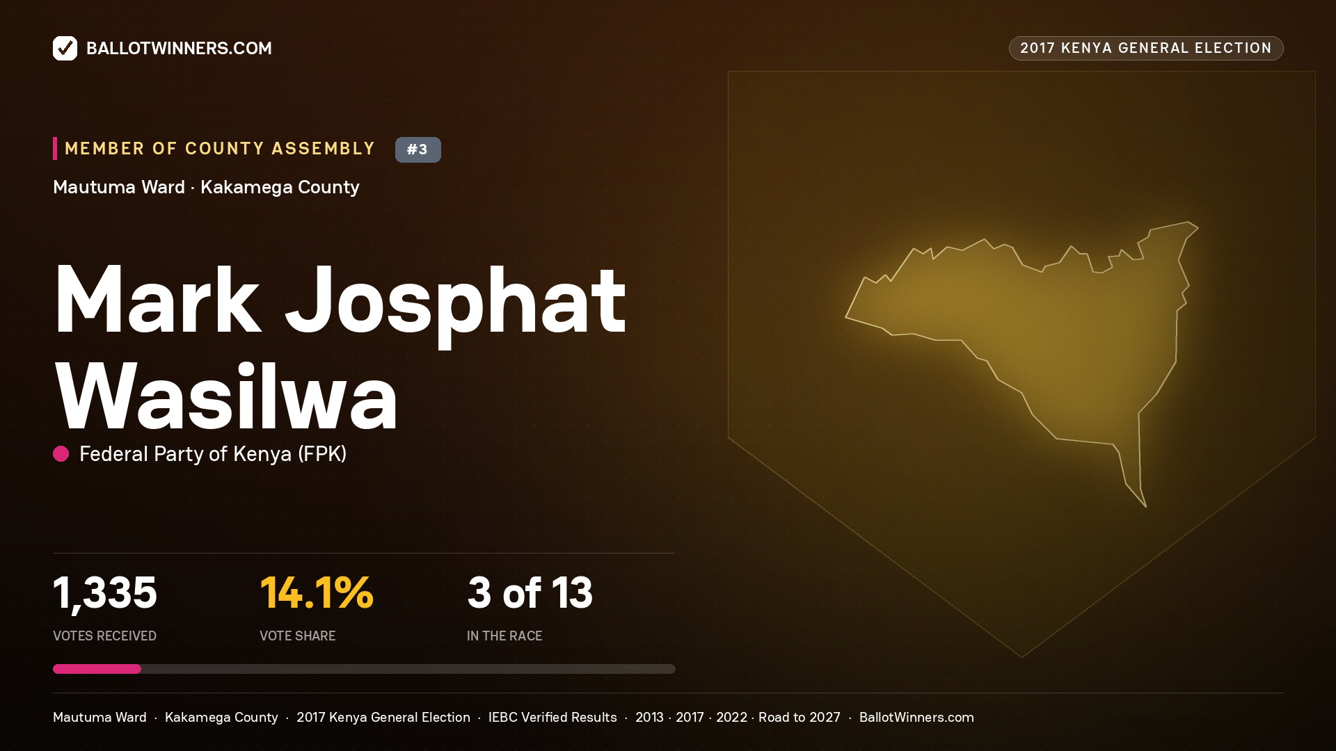 MARK JOSPHAT WASILWA, FEDERAL PARTY OF KENYA, contested Member of County Assembly for MAUTUMA, 1,335 votes, 2017 Kenya general election.