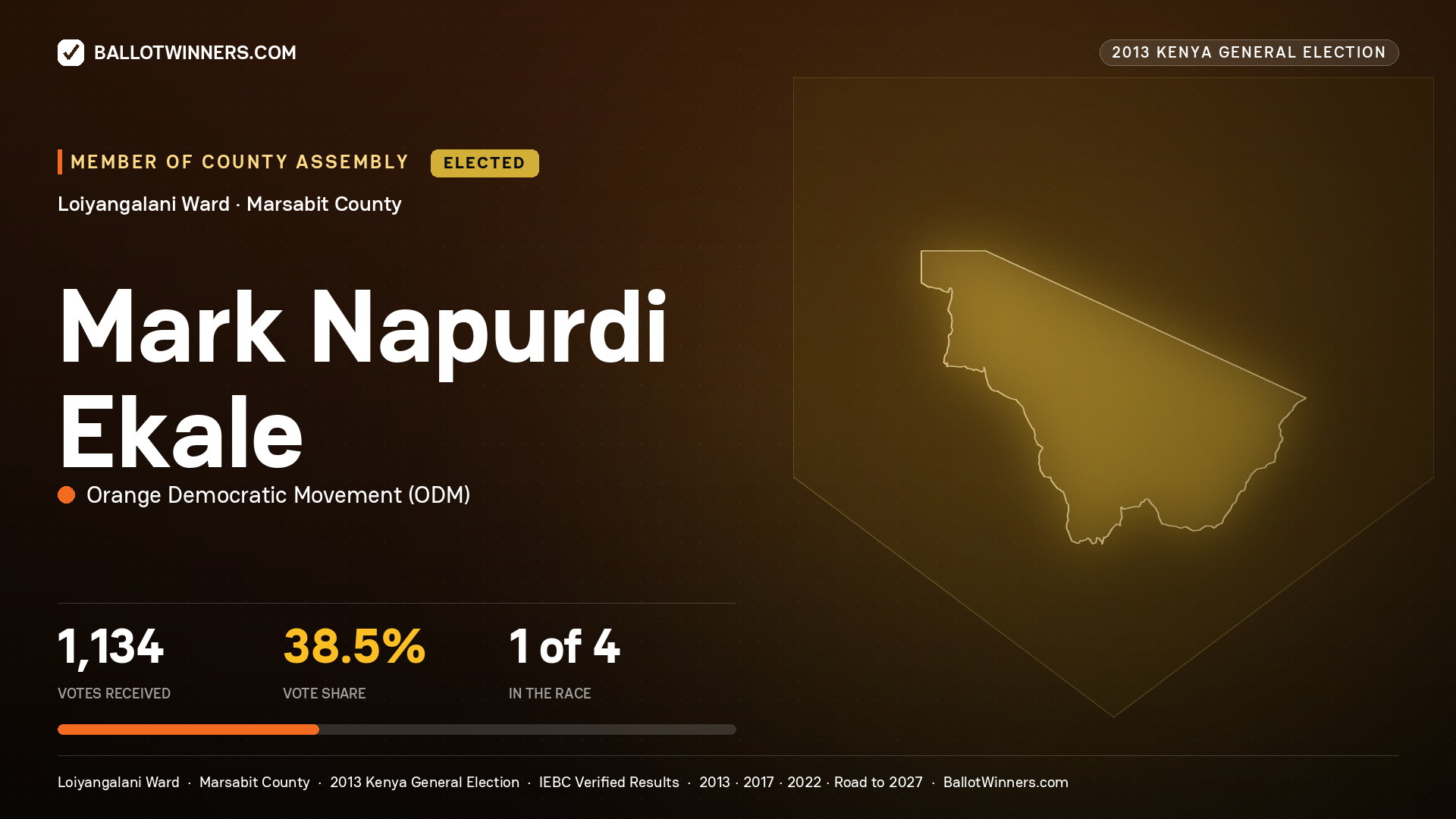 MARK NAPURDI EKALE, elected Member of County Assembly for LOIYANGALANI, 1,134 votes, 2013 Kenya general election.