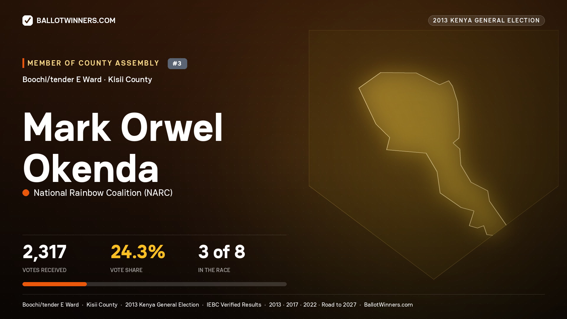 MARK ORWEL OKENDA, contested Member of County Assembly for BOOCHI/TENDER
E, 2,317 votes, 2013 Kenya general election.