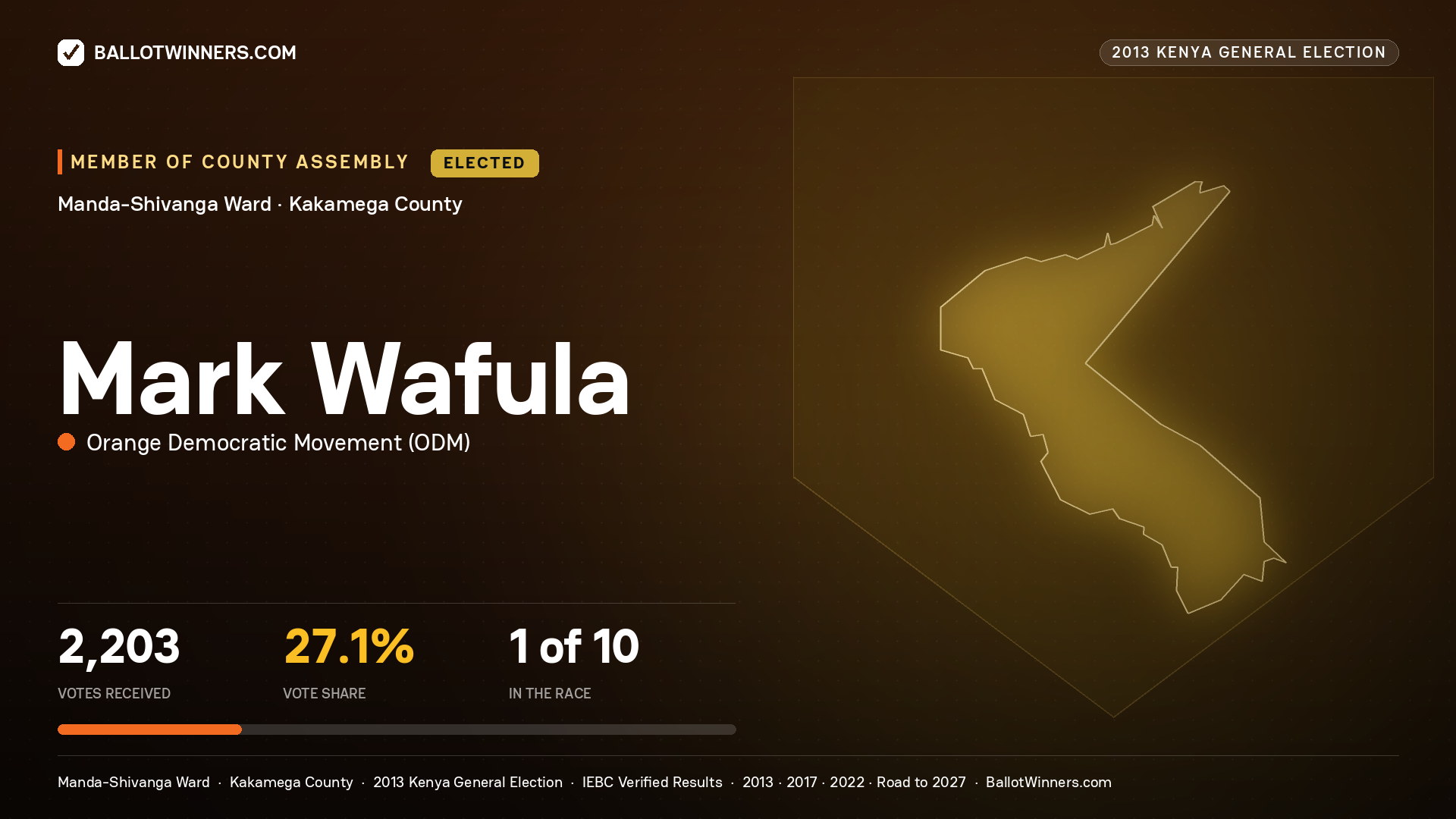 MARK WAFULA, elected Member of County Assembly for MANDA- SHIVANGA, 2,203 votes, 2013 Kenya general election.