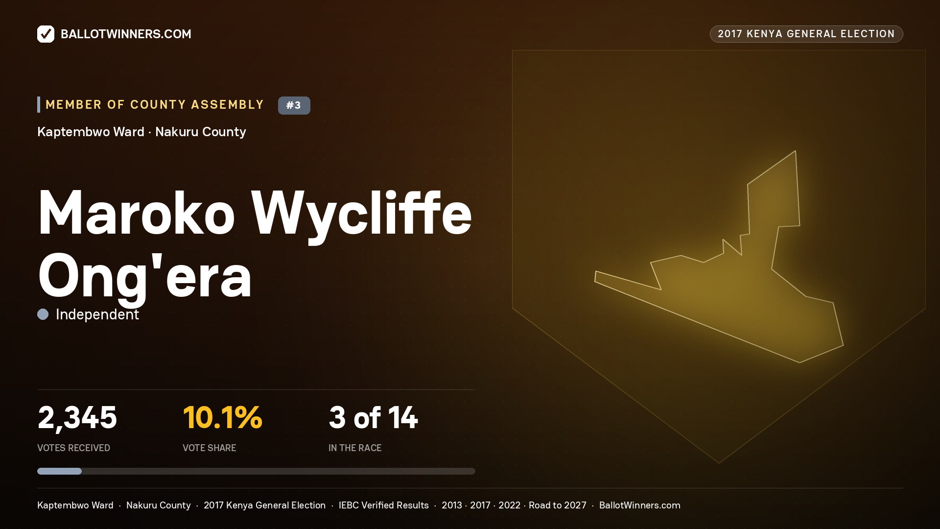 MAROKO WYCLIFFE ONG'ERA, INDEPENDENT, contested Member of County Assembly for KAPTEMBWO, 2,345 votes, 2017 Kenya general election.