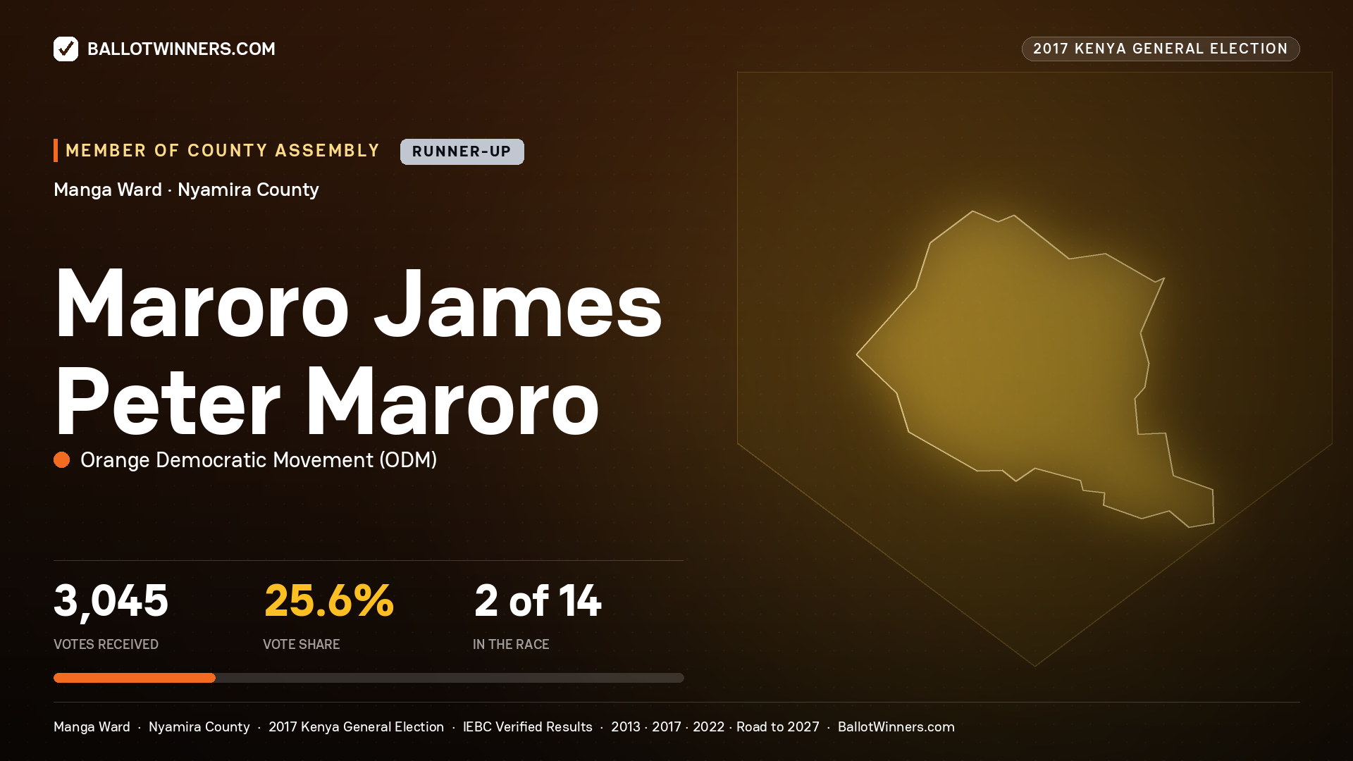 MARORO JAMES PETER MARORO, ORANGE DEMOCRATIC MOVEMENT, contested Member of County Assembly for MANGA, 3,045 votes, 2017 Kenya general election.