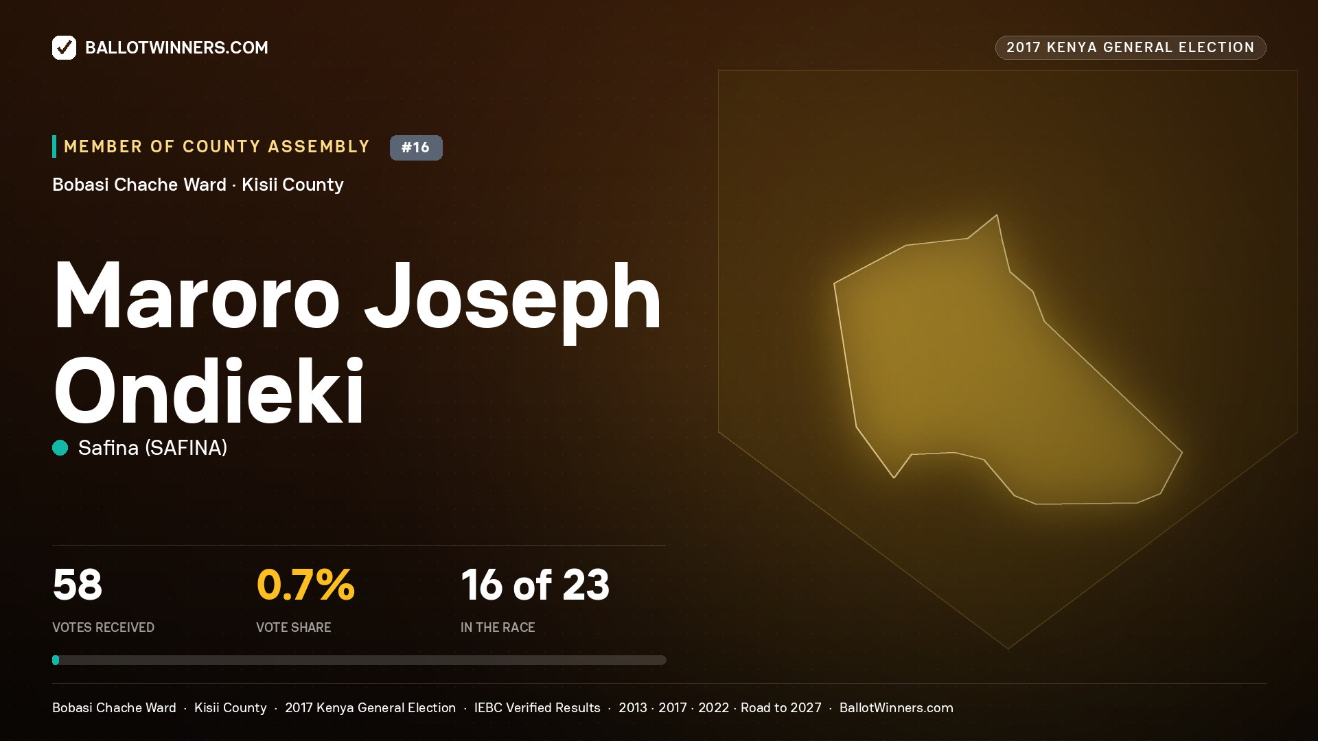 MARORO JOSEPH ONDIEKI, SAFINA, contested Member of County Assembly for BOBASI CHACHE, 58 votes, 2017 Kenya general election.