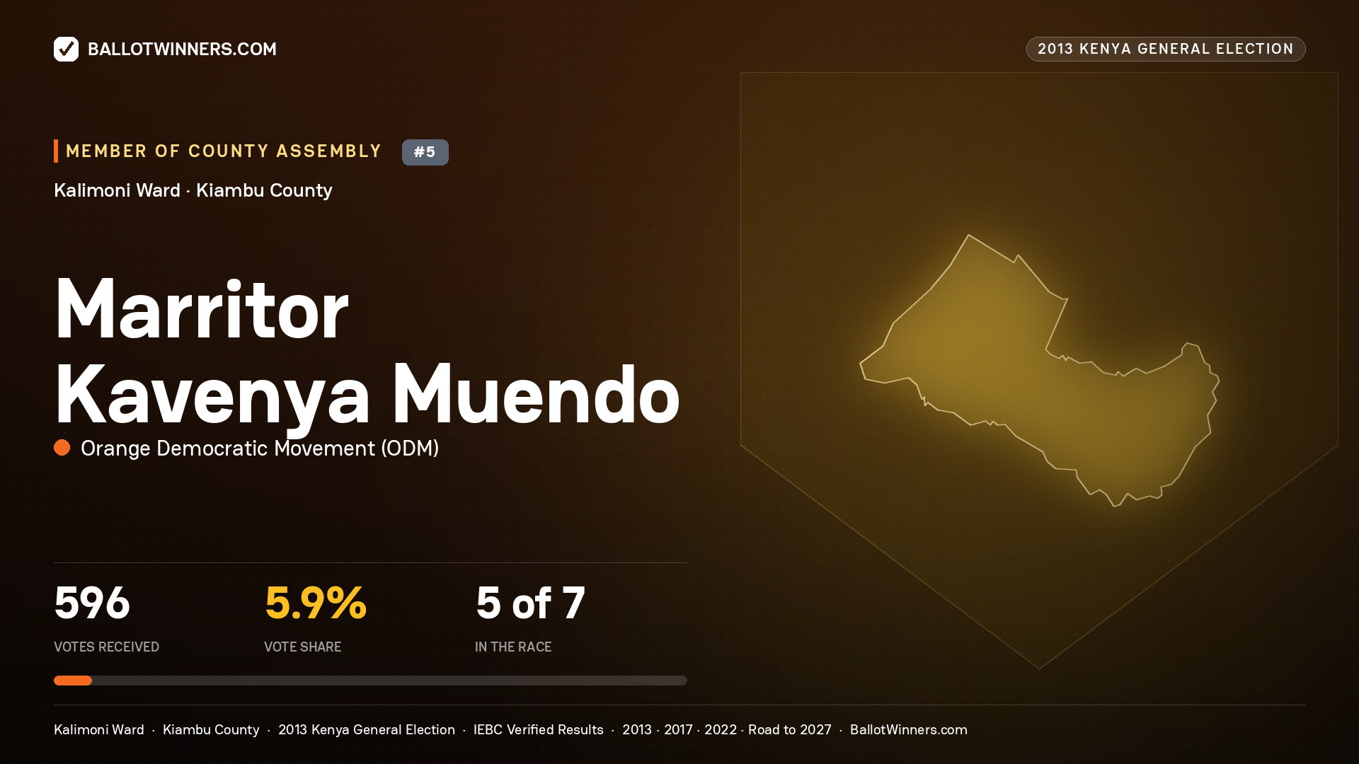 MARRITOR KAVENYA MUENDO, contested Member of County Assembly for KALIMONI, 596 votes, 2013 Kenya general election.