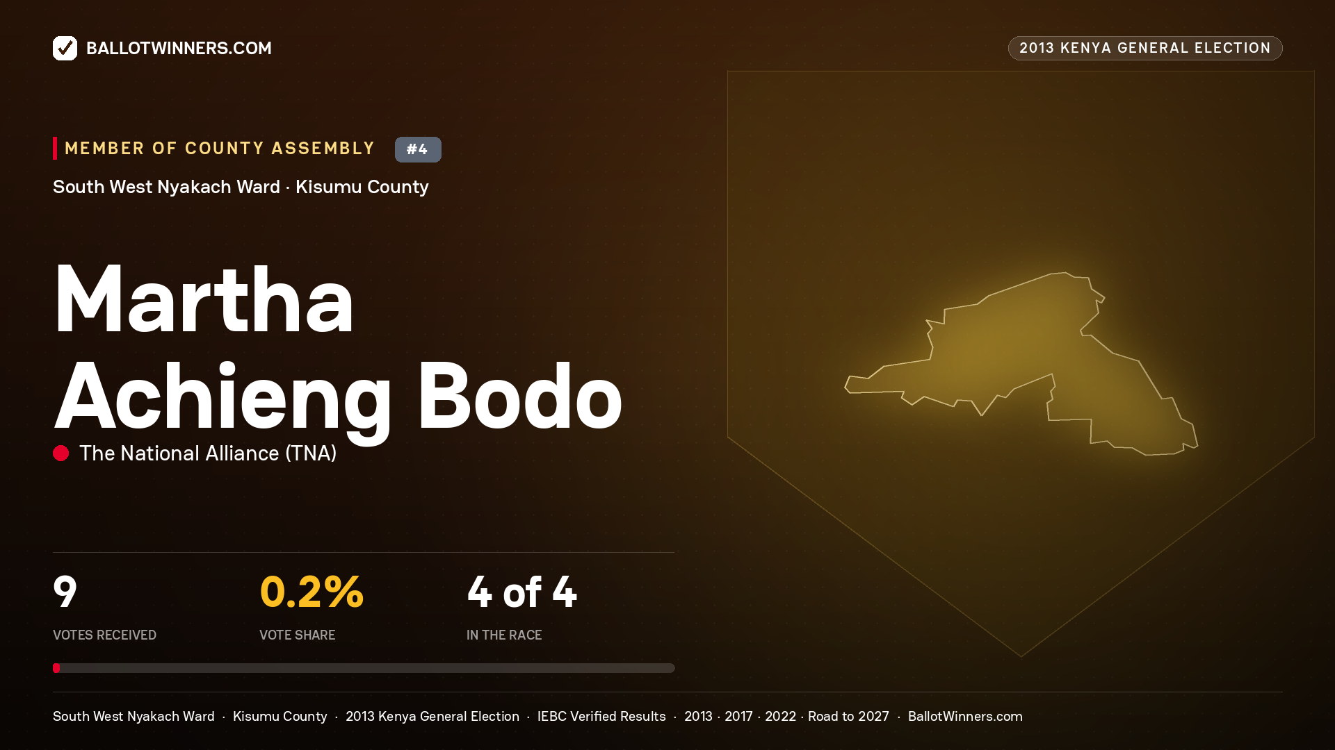 MARTHA ACHIENG BODO, contested Member of County Assembly for SOUTH WEST NYAKACH, 9 votes, 2013 Kenya general election.