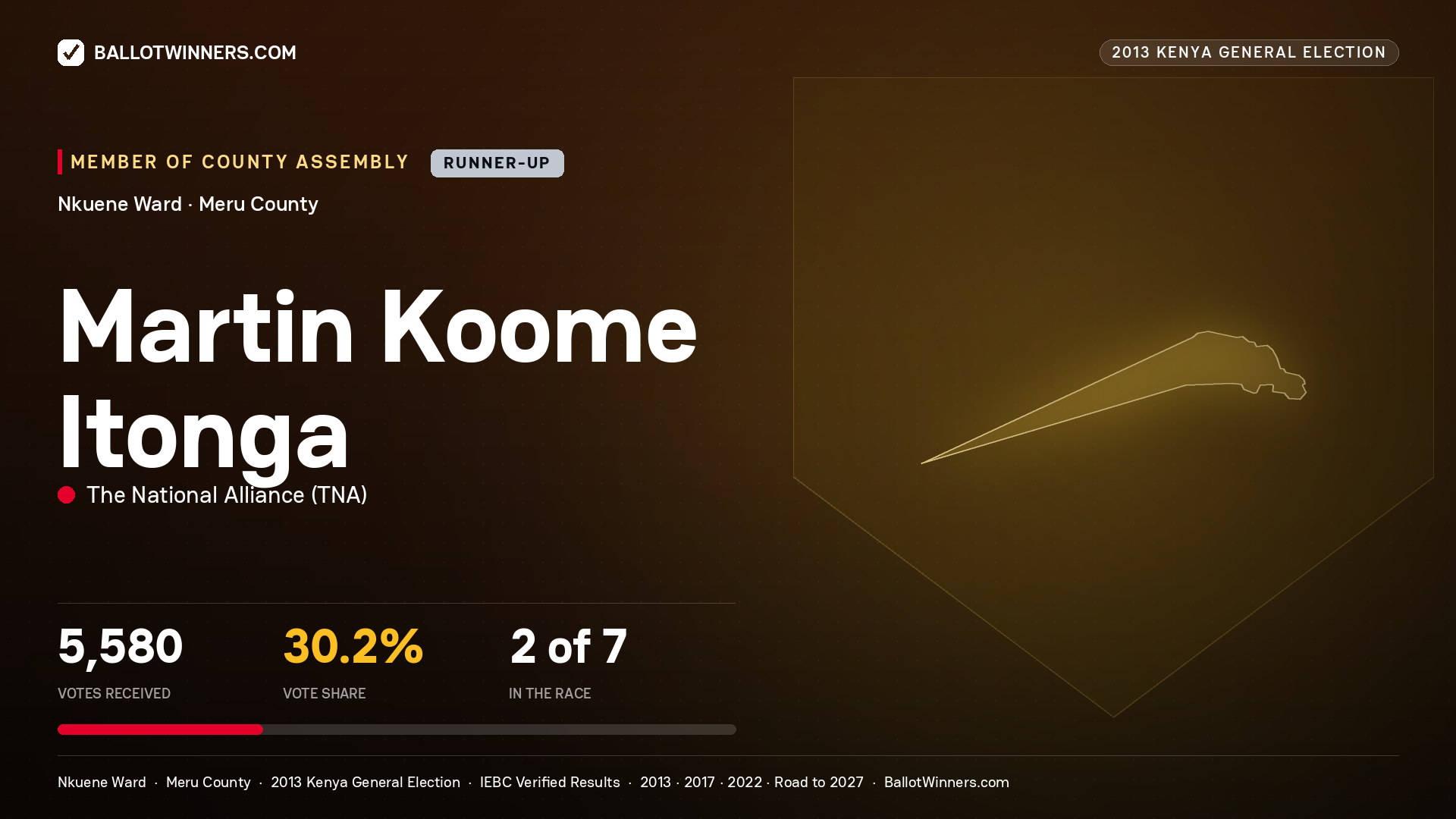 MARTIN KOOME ITONGA, contested Member of County Assembly for NKUENE, 5,580 votes, 2013 Kenya general election.