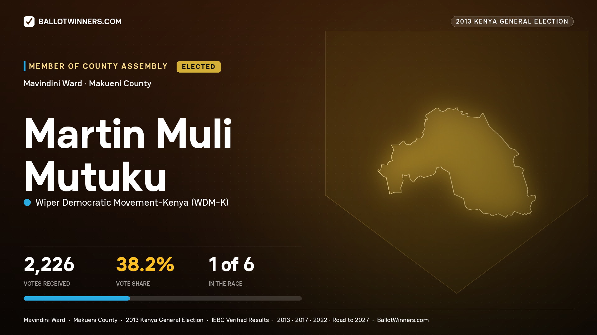 MARTIN MULI MUTUKU, elected Member of County Assembly for MAVINDINI, 2,226 votes, 2013 Kenya general election.