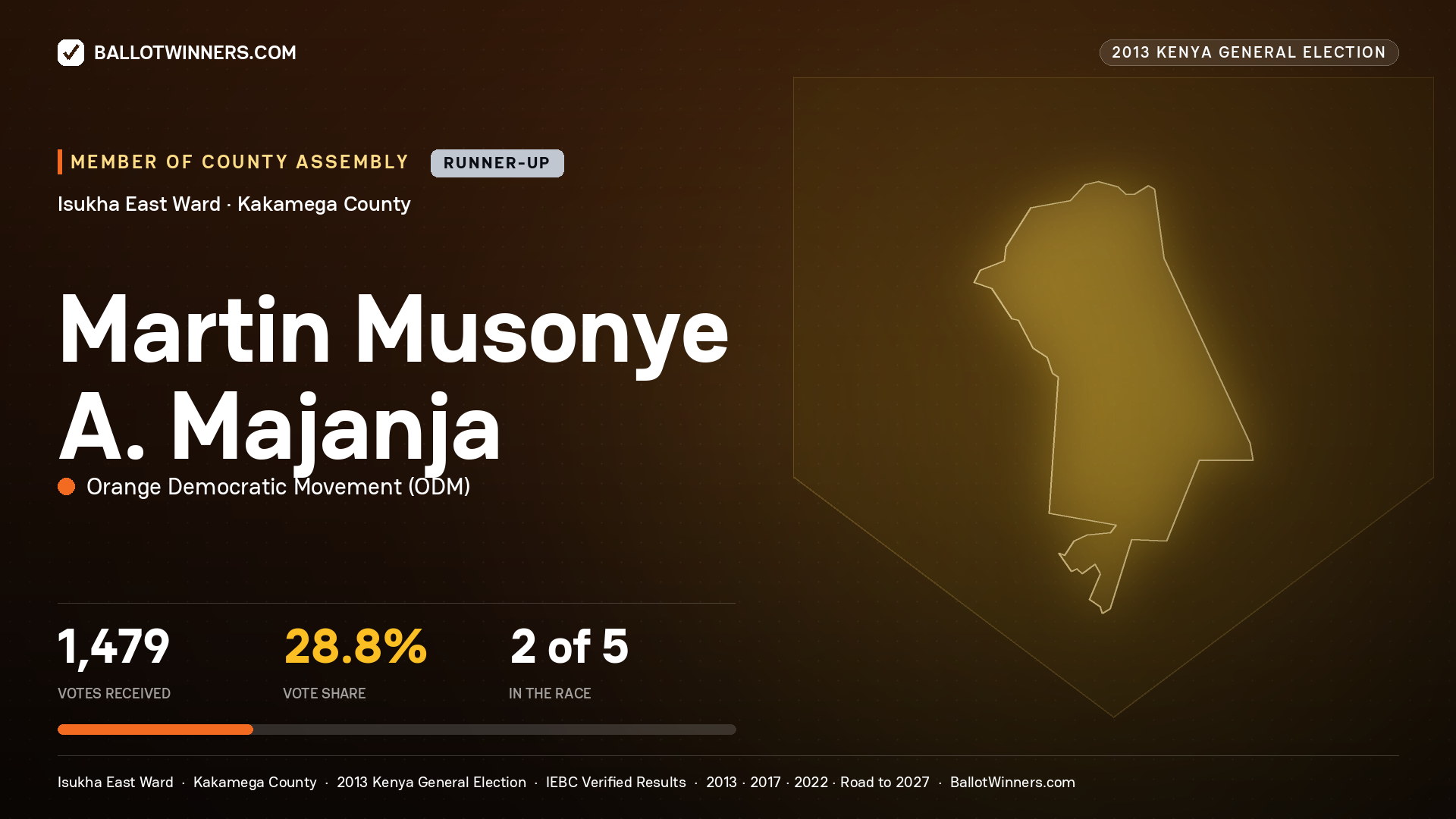 MARTIN MUSONYE A.
MAJANJA, contested Member of County Assembly for ISUKHA EAST, 1,479 votes, 2013 Kenya general election.
