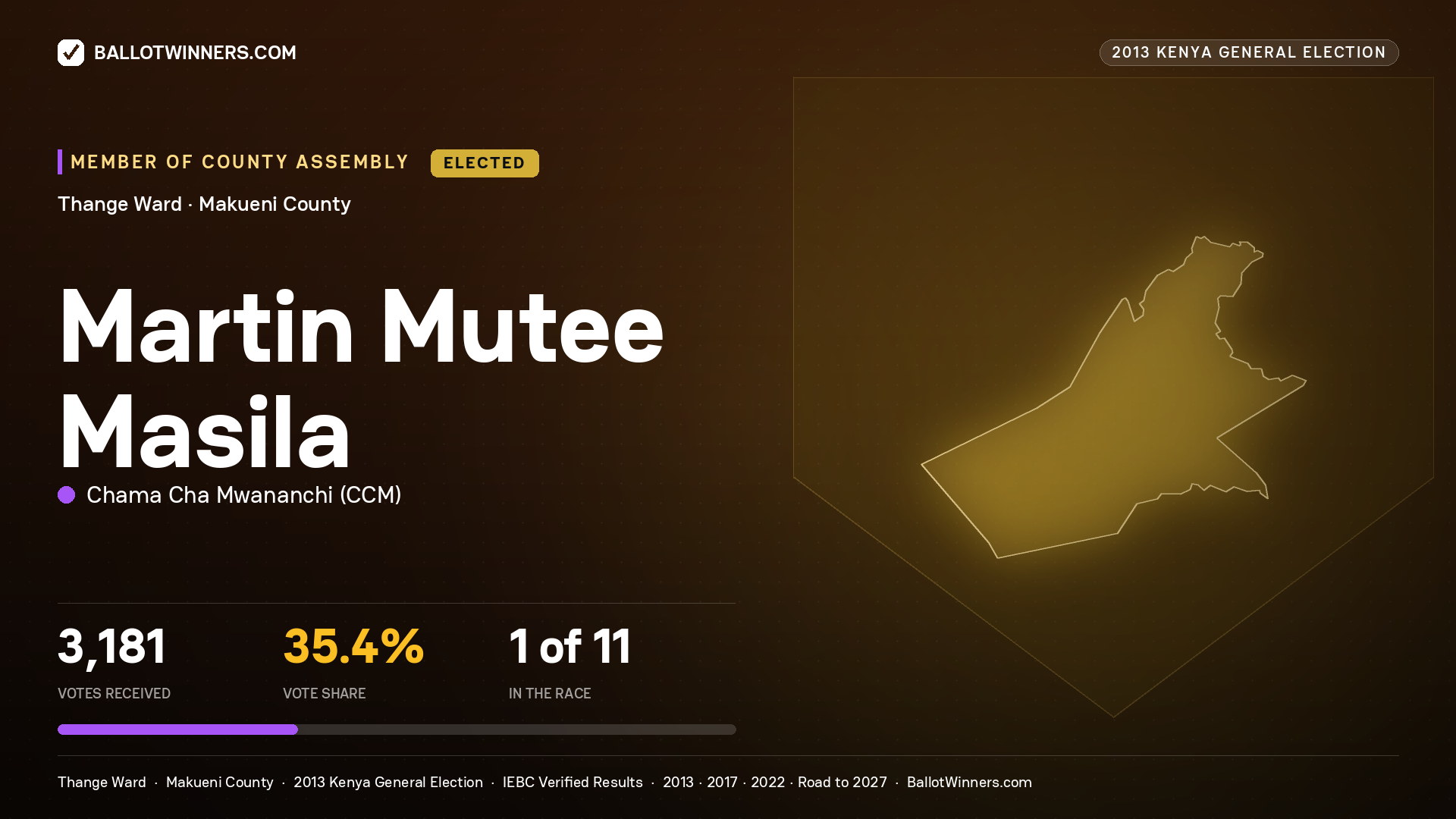 MARTIN MUTEE MASILA, elected Member of County Assembly for THANGE, 3,181 votes, 2013 Kenya general election.