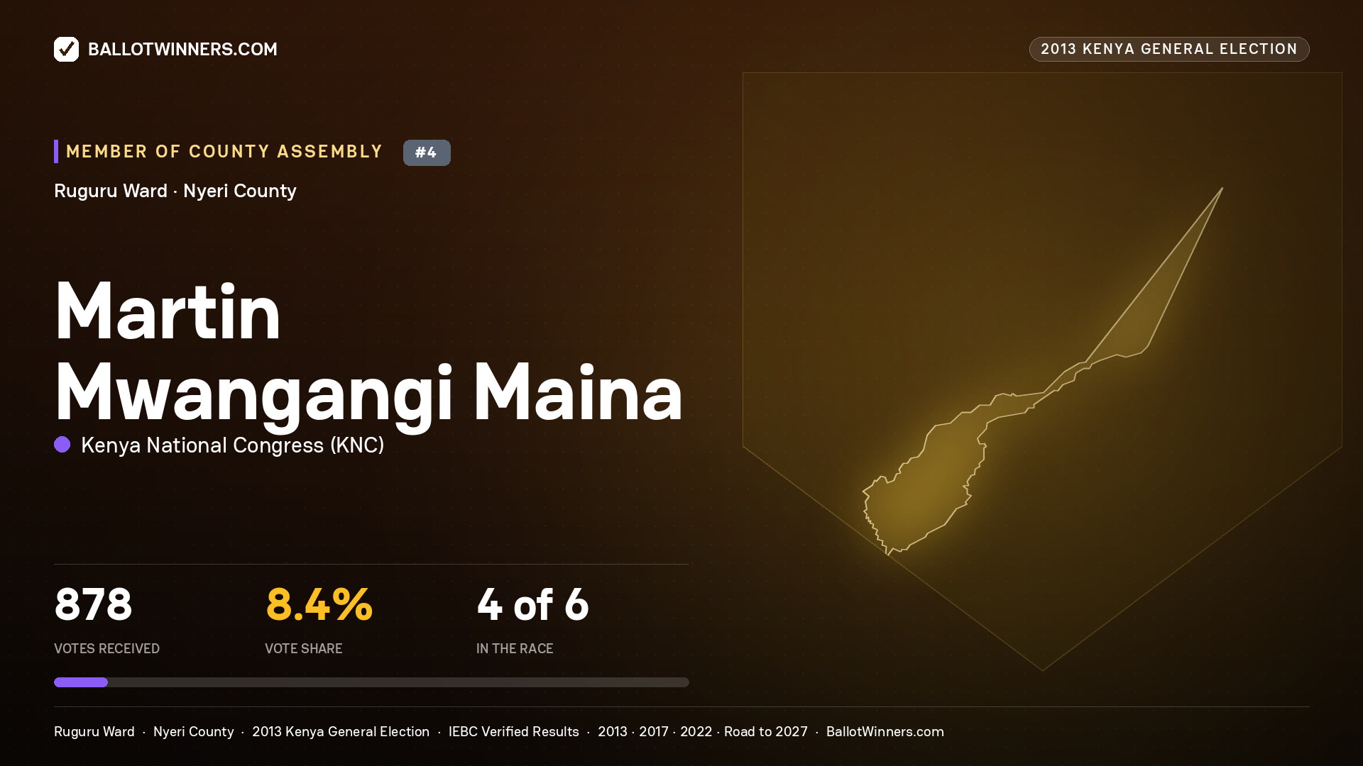 MARTIN MWANGANGI MAINA, contested Member of County Assembly for RUGURU, 878 votes, 2013 Kenya general election.