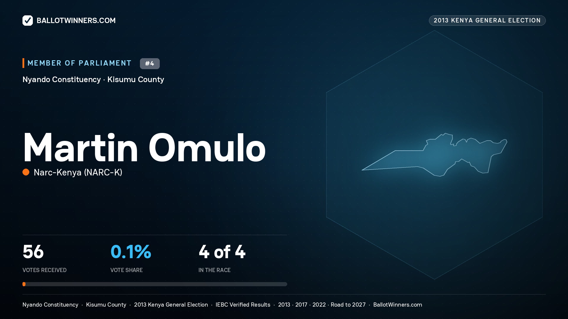 MARTIN OMULO, contested Member of Parliament for NYANDO, 56 votes, 2013 Kenya general election.