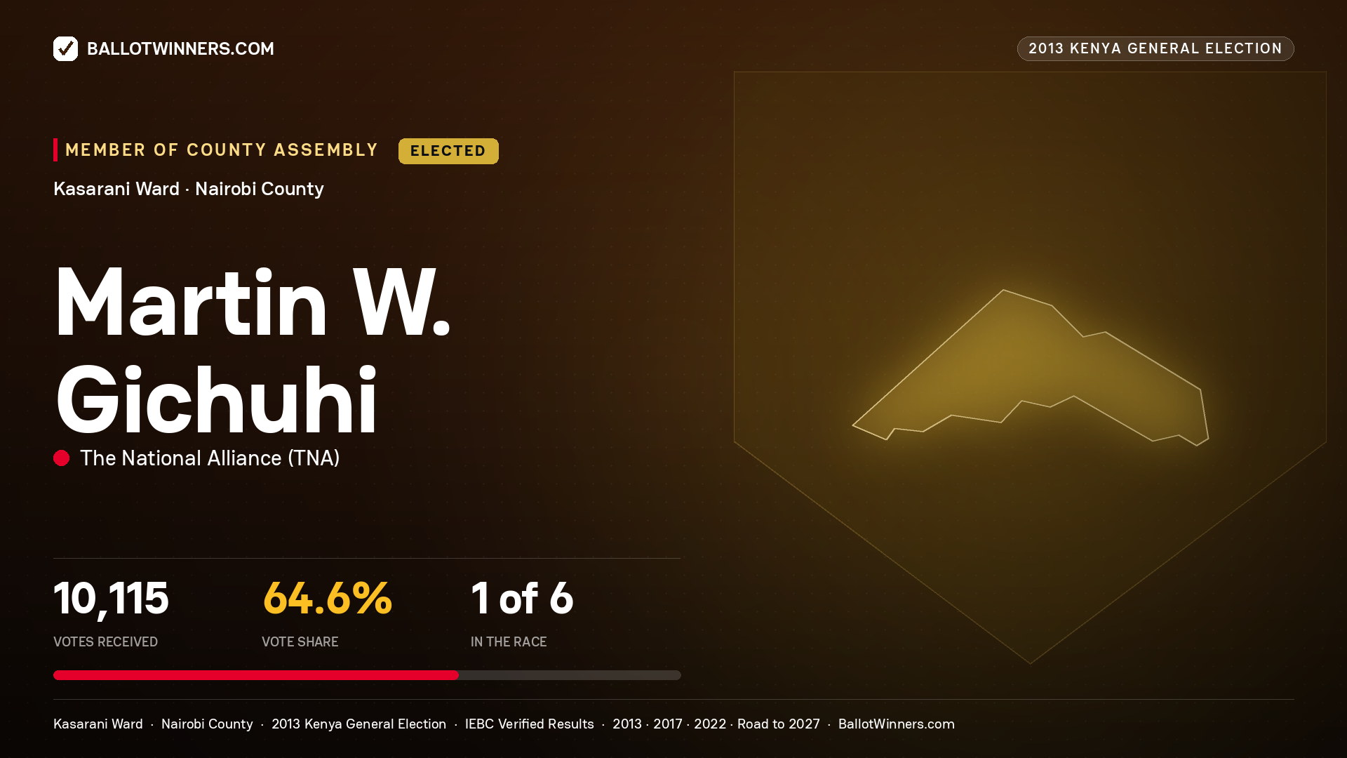 MARTIN W. GICHUHI, elected Member of County Assembly for KASARANI, 10,115 votes, 2013 Kenya general election.