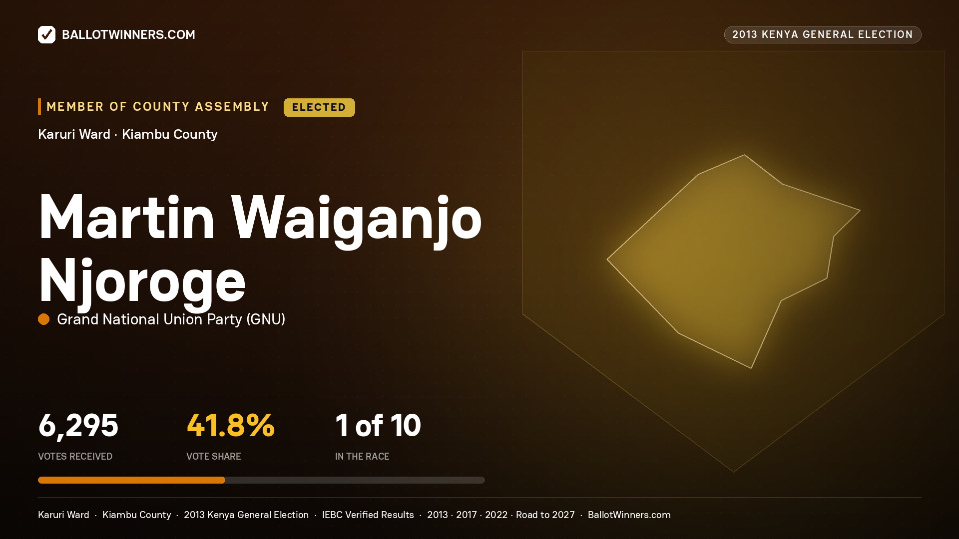 MARTIN WAIGANJO NJOROGE, elected Member of County Assembly for KARURI, 6,295 votes, 2013 Kenya general election.