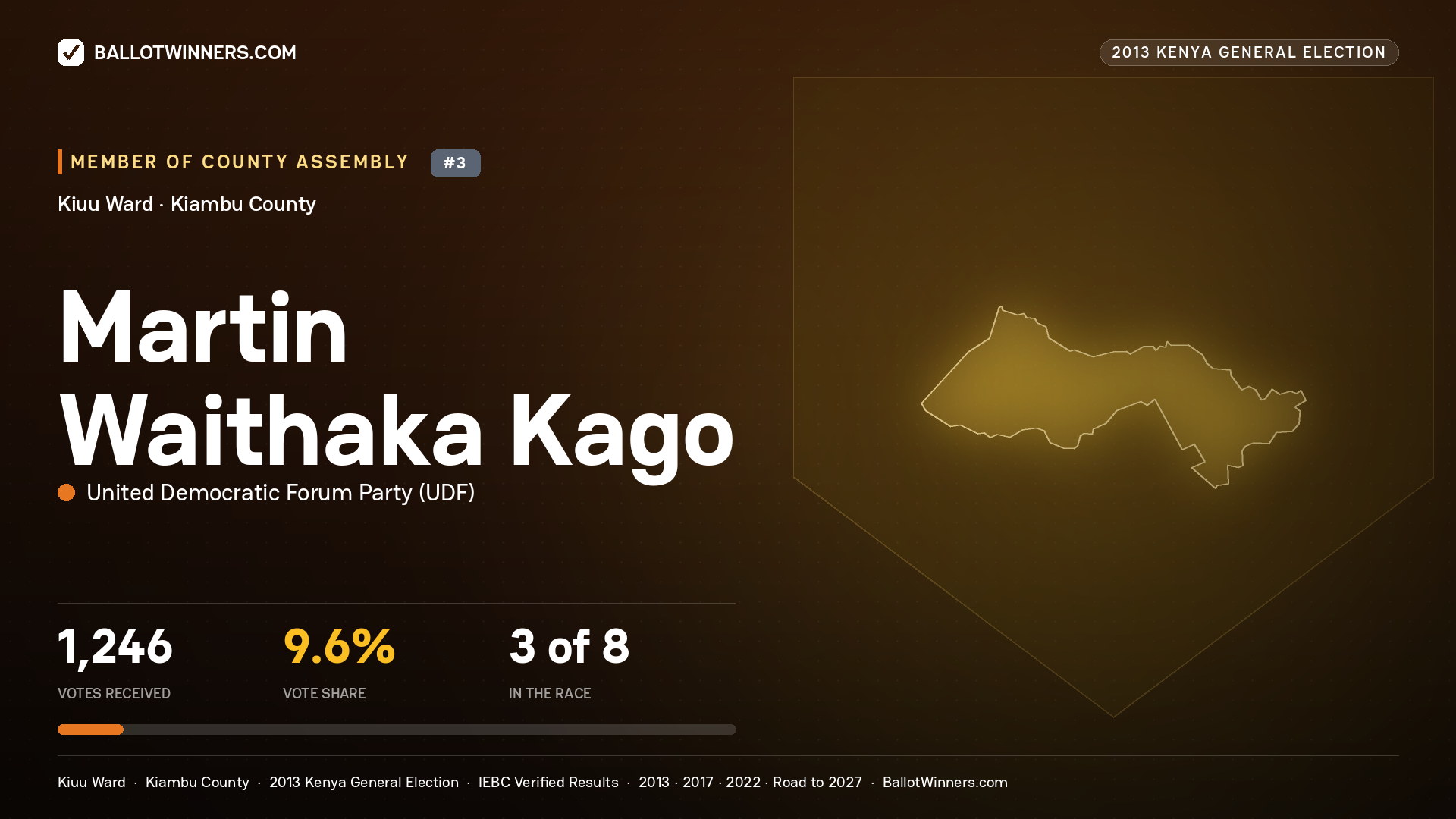 MARTIN WAITHAKA KAGO, contested Member of County Assembly for KIUU, 1,246 votes, 2013 Kenya general election.