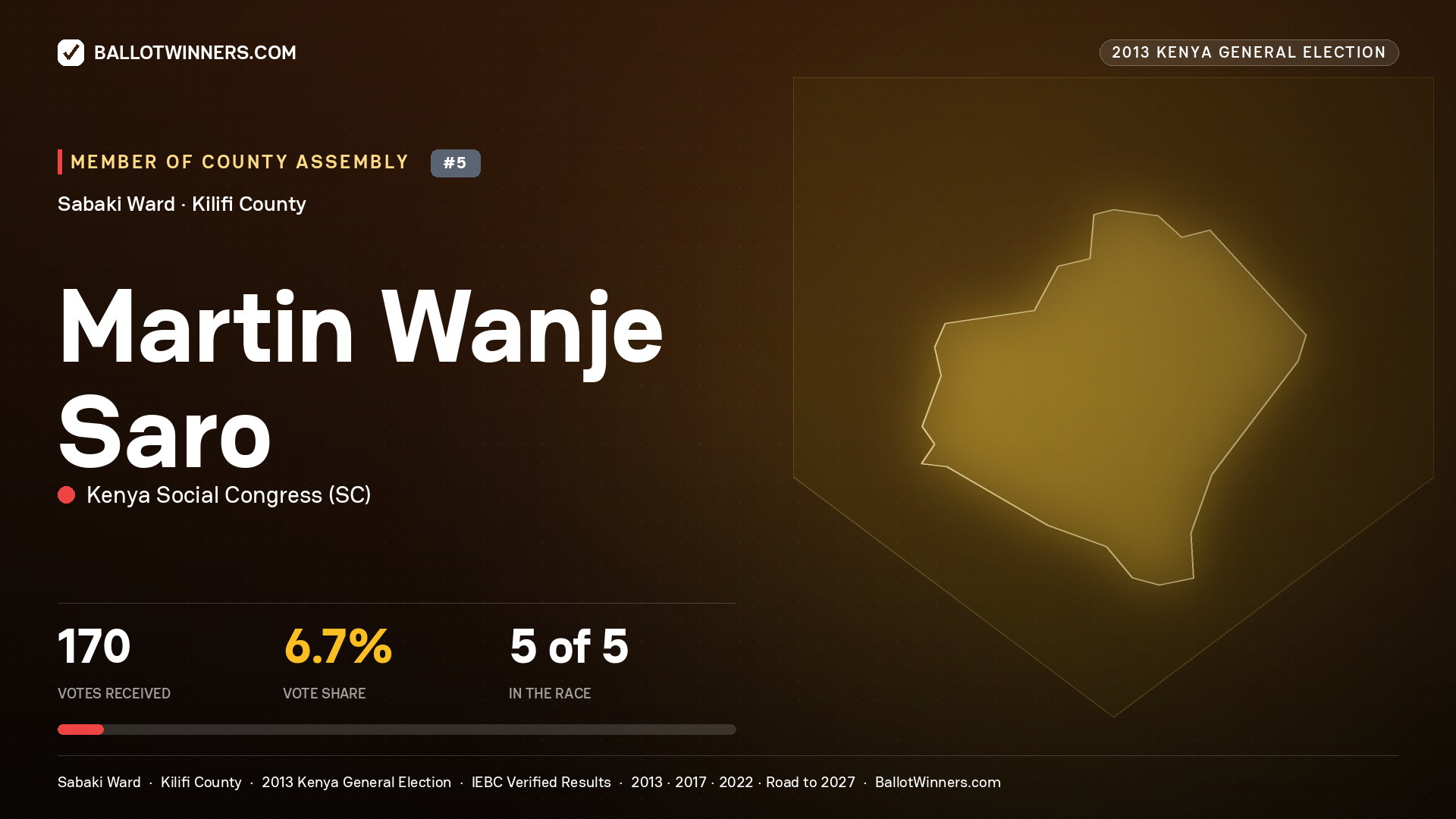 MARTIN WANJE SARO, contested Member of County Assembly for SABAKI, 170 votes, 2013 Kenya general election.