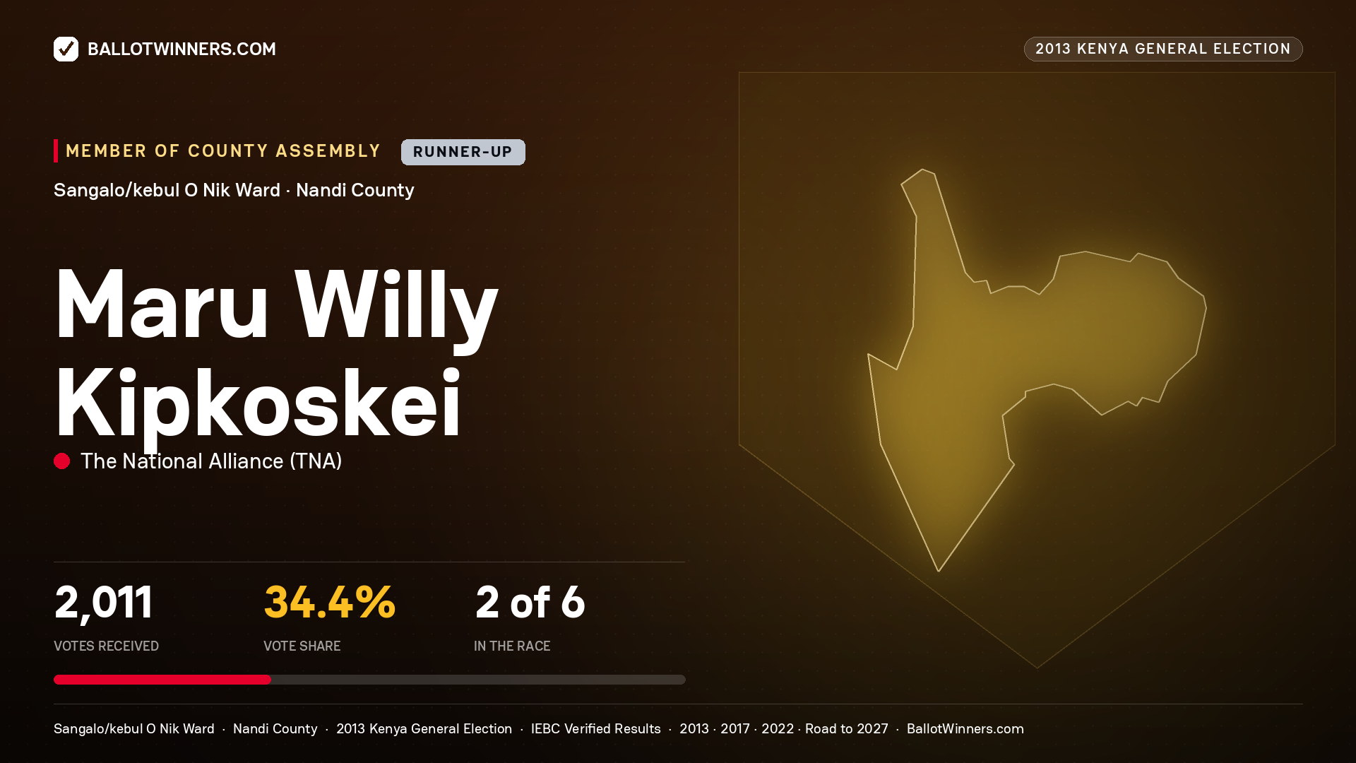 MARU WILLY KIPKOSKEI, contested Member of County Assembly for SANGALO/KEBUL O NIK, 2,011 votes, 2013 Kenya general election.