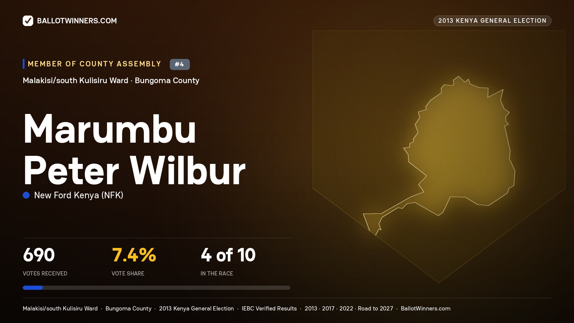 MARUMBU PETER WILBUR, contested Member of County Assembly for MALAKISI/SOUTH KULISIRU, 690 votes, 2013 Kenya general election.