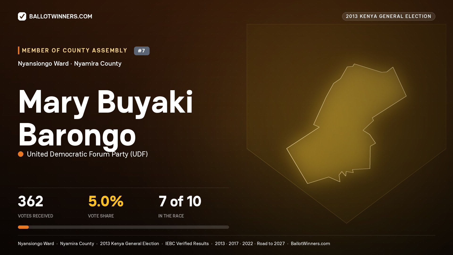 MARY BUYAKI BARONGO, contested Member of County Assembly for NYANSIONGO, 362 votes, 2013 Kenya general election.