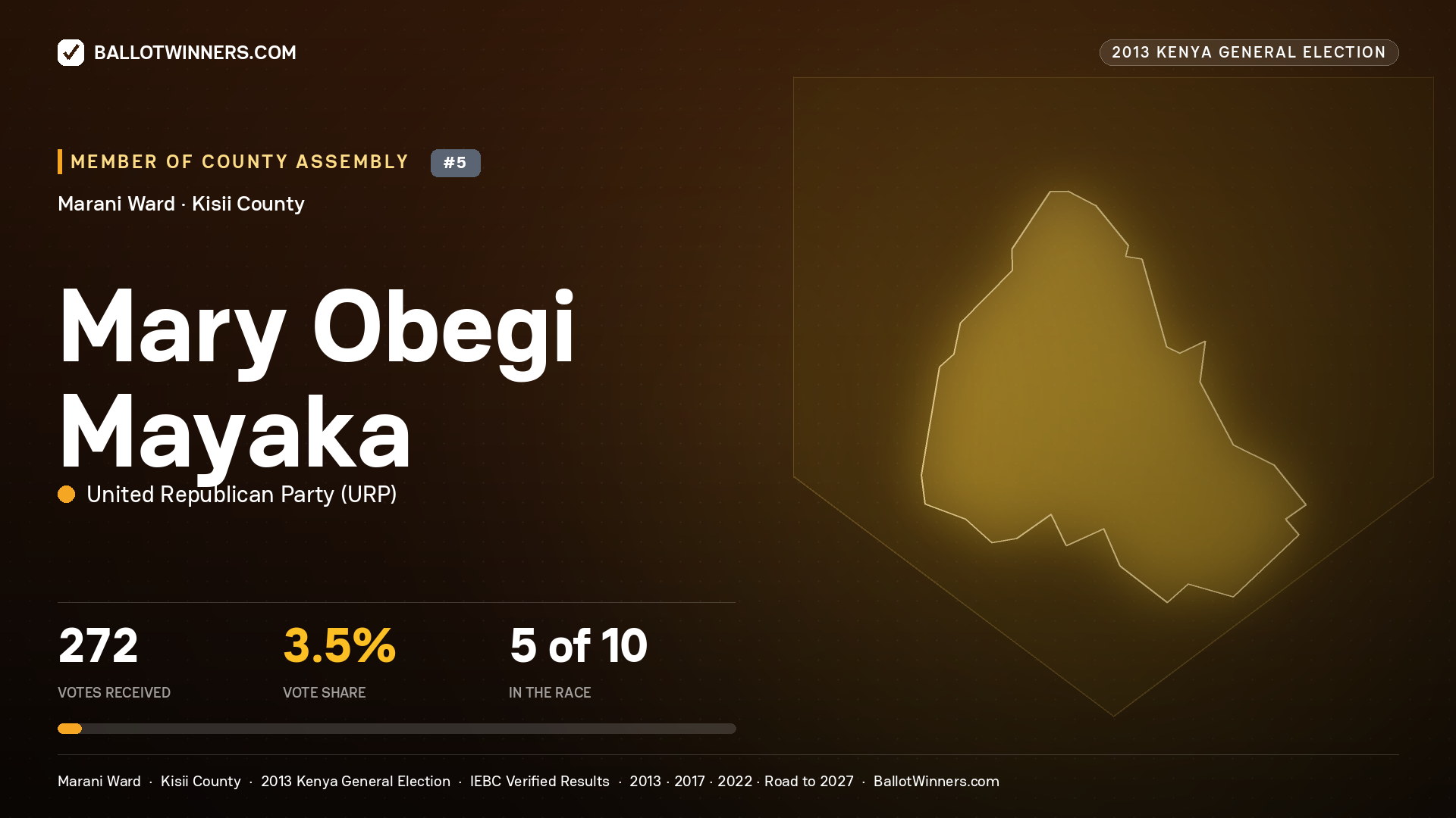 MARY OBEGI MAYAKA, contested Member of County Assembly for MARANI, 272 votes, 2013 Kenya general election.