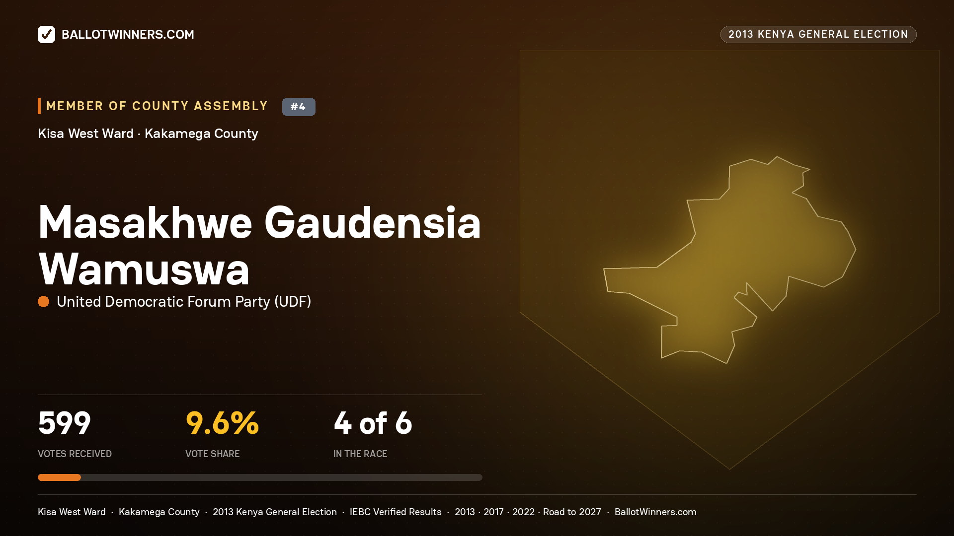 MASAKHWE GAUDENSIA WAMUSWA, contested Member of County Assembly for KISA WEST, 599 votes, 2013 Kenya general election.